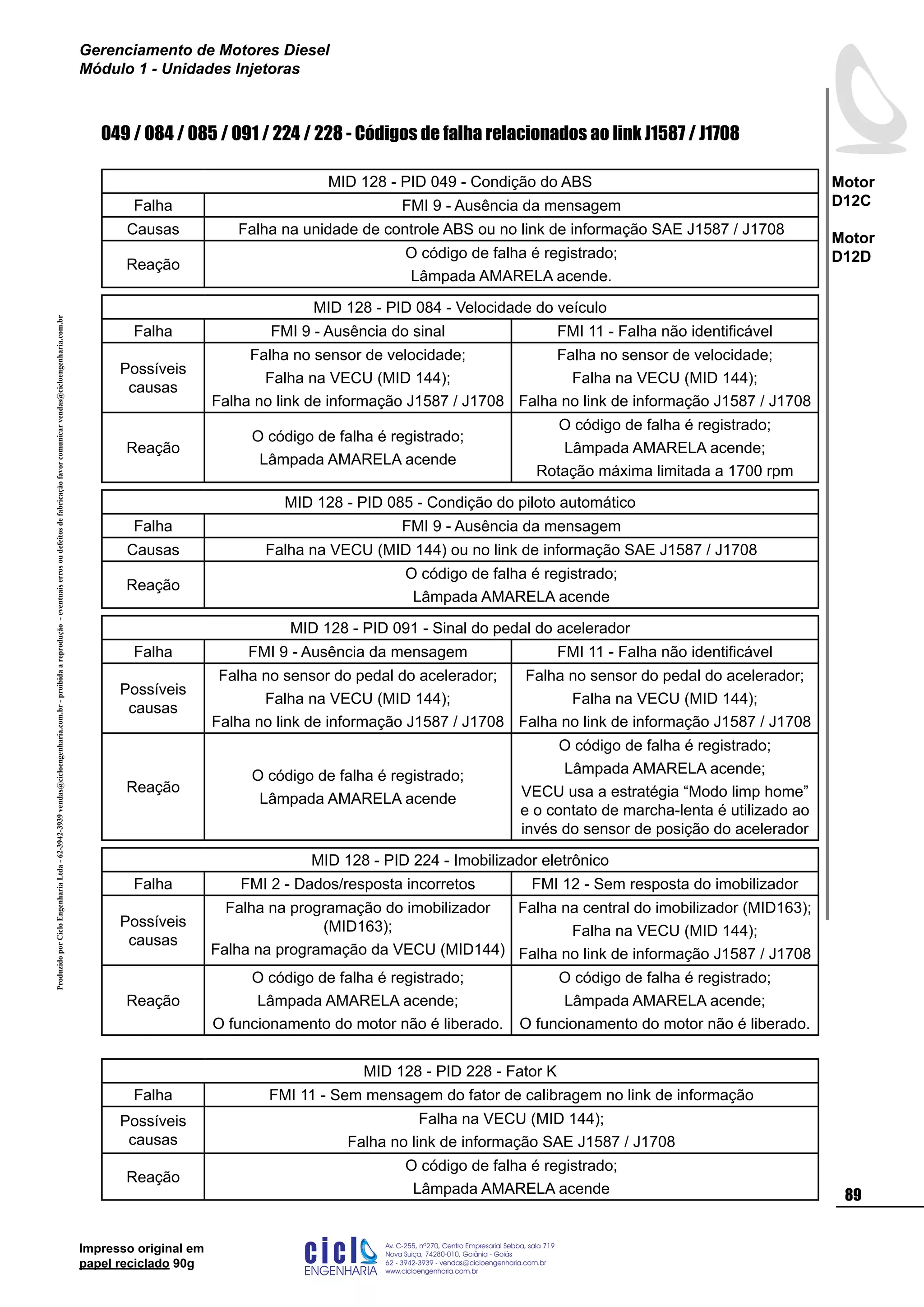 ProduzidoporCicloEngenhariaLtda-62-3942-3939vendas@cicloengenharia.com.br-proibidaareprodução-eventuaiserrosoudefeitosdefabricaçãofavorcomunicarvendas@cicloengenharia.com.br
ENGENHARIA
C I C I
I
Av. C-255, nº270, sala 719
Nova Suiça, 74280-010, Goiânia - Goiás
62 - 3942-3939 - vendas@cicloengenharia.com.br
www.cicloengenharia.com.br
Centro Empresarial Sebba,
89
Motor
D12C
Motor
D12D
Gerenciamento de Motores Diesel
Módulo 1 - Unidades Injetoras
Impresso original em
papel reciclado 90g
049 / 084 / 085 / 091 / 224 / 228 - Códigos de falha relacionados ao link J1587 / J1708
MID 128 - PID 049 - Condição do ABS
Falha FMI 9 - Ausência da mensagem
Causas Falha na unidade de controle ABS ou no link de informação SAE J1587 / J1708
Reação
O código de falha é registrado;
Lâmpada AMARELA acende.
MID 128 - PID 084 - Velocidade do veículo
Falha FMI 9 - Ausência do sinal FMI 11 - Falha não identificável
Possíveis
causas
Falha no sensor de velocidade;
Falha na VECU (MID 144);
Falha no link de informação J1587 / J1708
Falha no sensor de velocidade;
Falha na VECU (MID 144);
Falha no link de informação J1587 / J1708
Reação
O código de falha é registrado;
Lâmpada AMARELA acende
O código de falha é registrado;
Lâmpada AMARELA acende;
Rotação máxima limitada a 1700 rpm
MID 128 - PID 085 - Condição do piloto automático
Falha FMI 9 - Ausência da mensagem
Causas Falha na VECU (MID 144) ou no link de informação SAE J1587 / J1708
Reação
O código de falha é registrado;
Lâmpada AMARELA acende
MID 128 - PID 091 - Sinal do pedal do acelerador
Falha FMI 9 - Ausência da mensagem FMI 11 - Falha não identificável
Possíveis
causas
Falha no sensor do pedal do acelerador;
Falha na VECU (MID 144);
Falha no link de informação J1587 / J1708
Falha no sensor do pedal do acelerador;
Falha na VECU (MID 144);
Falha no link de informação J1587 / J1708
Reação
O código de falha é registrado;
Lâmpada AMARELA acende
O código de falha é registrado;
Lâmpada AMARELA acende;
VECU usa a estratégia “Modo limp home”
e o contato de marcha-lenta é utilizado ao
invés do sensor de posição do acelerador
MID 128 - PID 224 - Imobilizador eletrônico
Falha FMI 2 - Dados/resposta incorretos FMI 12 - Sem resposta do imobilizador
Possíveis
causas
Falha na programação do imobilizador
(MID163);
Falha na programação da VECU (MID144)
Falha na central do imobilizador (MID163);
Falha na VECU (MID 144);
Falha no link de informação J1587 / J1708
Reação
O código de falha é registrado;
Lâmpada AMARELA acende;
O funcionamento do motor não é liberado.
O código de falha é registrado;
Lâmpada AMARELA acende;
O funcionamento do motor não é liberado.
MID 128 - PID 228 - Fator K
Falha FMI 11 - Sem mensagem do fator de calibragem no link de informação
Possíveis
causas
Falha na VECU (MID 144);
Falha no link de informação SAE J1587 / J1708
Reação
O código de falha é registrado;
Lâmpada AMARELA acende
 