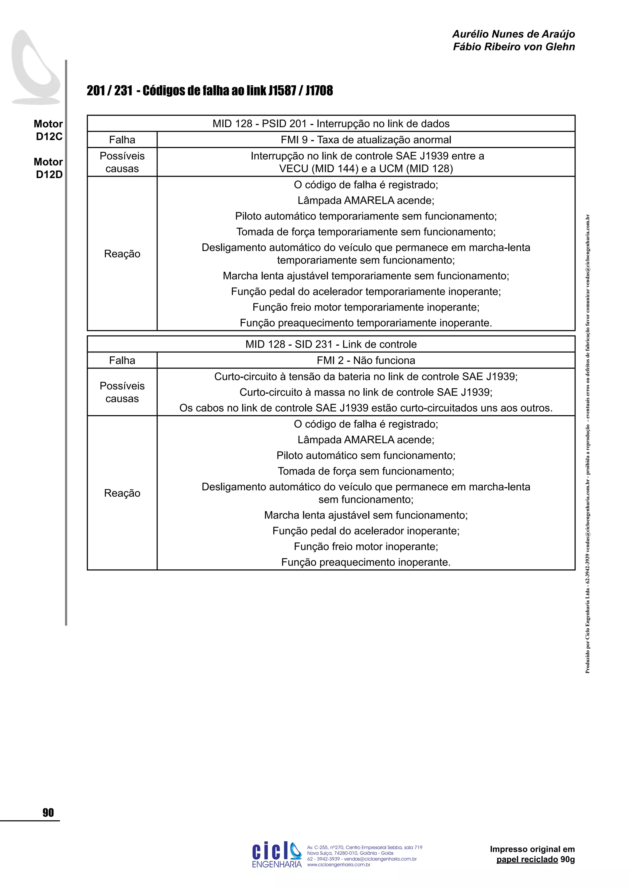 ProduzidoporCicloEngenhariaLtda-62-3942-3939vendas@cicloengenharia.com.br-proibidaareprodução-eventuaiserrosoudefeitosdefabricaçãofavorcomunicarvendas@cicloengenharia.com.br
ENGENHARIA
C I C I
I
Av. C-255, nº270, sala 719
Nova Suiça, 74280-010, Goiânia - Goiás
62 - 3942-3939 - vendas@cicloengenharia.com.br
www.cicloengenharia.com.br
Centro Empresarial Sebba,
90
Motor
D12C
Motor
D12D
Aurélio Nunes de Araújo
Fábio Ribeiro von Glehn
Impresso original em
papel reciclado 90g
201 / 231 - Códigos de falha ao link J1587 / J1708
MID 128 - PSID 201 - Interrupção no link de dados
Falha FMI 9 - Taxa de atualização anormal
Possíveis
causas
Interrupção no link de controle SAE J1939 entre a
VECU (MID 144) e a UCM (MID 128)
Reação
O código de falha é registrado;
Lâmpada AMARELA acende;
Piloto automático temporariamente sem funcionamento;
Tomada de força temporariamente sem funcionamento;
Desligamento automático do veículo que permanece em marcha-lenta
temporariamente sem funcionamento;
Marcha lenta ajustável temporariamente sem funcionamento;
Função pedal do acelerador temporariamente inoperante;
Função freio motor temporariamente inoperante;
Função preaquecimento temporariamente inoperante.
MID 128 - SID 231 - Link de controle
Falha FMI 2 - Não funciona
Possíveis
causas
Curto-circuito à tensão da bateria no link de controle SAE J1939;
Curto-circuito à massa no link de controle SAE J1939;
Os cabos no link de controle SAE J1939 estão curto-circuitados uns aos outros.
Reação
O código de falha é registrado;
Lâmpada AMARELA acende;
Piloto automático sem funcionamento;
Tomada de força sem funcionamento;
Desligamento automático do veículo que permanece em marcha-lenta
sem funcionamento;
Marcha lenta ajustável sem funcionamento;
Função pedal do acelerador inoperante;
Função freio motor inoperante;
Função preaquecimento inoperante.
 