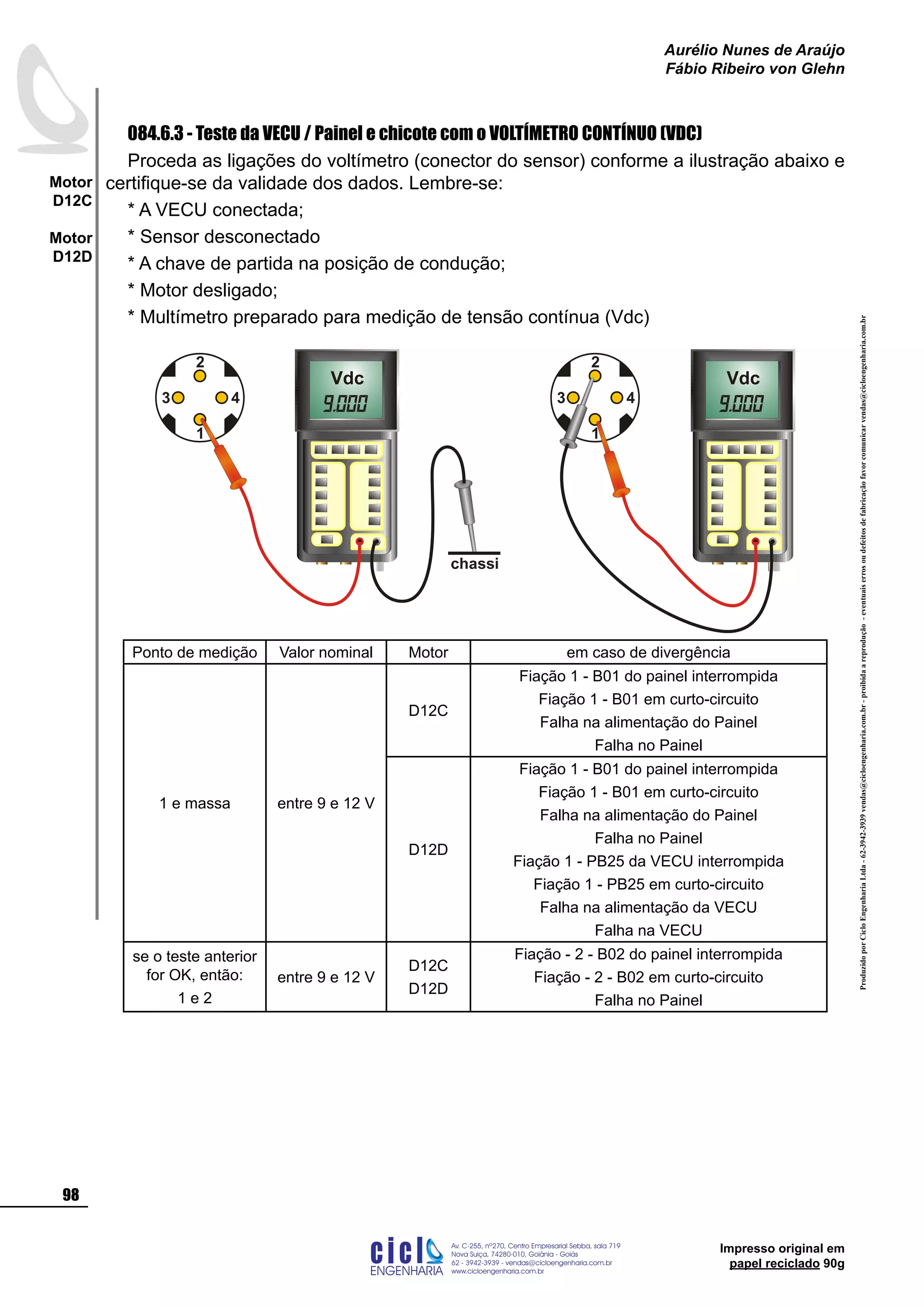 ProduzidoporCicloEngenhariaLtda-62-3942-3939vendas@cicloengenharia.com.br-proibidaareprodução-eventuaiserrosoudefeitosdefabricaçãofavorcomunicarvendas@cicloengenharia.com.br
ENGENHARIA
C I C I
I
Av. C-255, nº270, sala 719
Nova Suiça, 74280-010, Goiânia - Goiás
62 - 3942-3939 - vendas@cicloengenharia.com.br
www.cicloengenharia.com.br
Centro Empresarial Sebba,
98
Motor
D12C
Motor
D12D
Aurélio Nunes de Araújo
Fábio Ribeiro von Glehn
Impresso original em
papel reciclado 90g
084.6.3 - Teste da VECU / Painel e chicote com o VOLTÍMETRO CONTÍNUO (VDC)
Proceda as ligações do voltímetro (conector do sensor) conforme a ilustração abaixo e
certifique-se da validade dos dados. Lembre-se:
* A VECU conectada;
* Sensor desconectado
* A chave de partida na posição de condução;
* Motor desligado;
* Multímetro preparado para medição de tensão contínua (Vdc)
3 4
1
2
chassi
Vdc Vdc
3 4
1
2
Ponto de medição Valor nominal Motor em caso de divergência
1 e massa entre 9 e 12 V
D12C
Fiação 1 - B01 do painel interrompida
Fiação 1 - B01 em curto-circuito
Falha na alimentação do Painel
Falha no Painel
D12D
Fiação 1 - B01 do painel interrompida
Fiação 1 - B01 em curto-circuito
Falha na alimentação do Painel
Falha no Painel
Fiação 1 - PB25 da VECU interrompida
Fiação 1 - PB25 em curto-circuito
Falha na alimentação da VECU
Falha na VECU
se o teste anterior
for OK, então:
1 e 2
entre 9 e 12 V
D12C
D12D
Fiação - 2 - B02 do painel interrompida
Fiação - 2 - B02 em curto-circuito
Falha no Painel
 