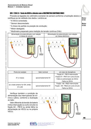 ProduzidoporCicloEngenhariaLtda-62-3942-3939vendas@cicloengenharia.com.br-proibidaareprodução-eventuaiserrosoudefeitosdefabricaçãofavorcomunicarvendas@cicloengenharia.com.br
ENGENHARIA
C I C I
I
Av. C-255, nº270, sala 719
Nova Suiça, 74280-010, Goiânia - Goiás
62 - 3942-3939 - vendas@cicloengenharia.com.br
www.cicloengenharia.com.br
Centro Empresarial Sebba,
105
Motor
D12C
Motor
D12D
Gerenciamento de Motores Diesel
Módulo 1 - Unidades Injetoras
Impresso original em
papel reciclado 90g
091 / 230.7.3 - Teste da VECU e chicote com o VOLTÍMETRO CONTÍNUO (VDC)
Proceda as ligações do voltímetro (conector do sensor) conforme a ilustração abaixo e
certifique-se da validade dos dados. Lembre-se:
* A VECU conectada;
* Sensor desconectado
* A chave de partida na posição de condução;
* Motor desligado;
* Multímetro preparado para medição de tensão contínua (Vdc)
Alimentação do potenciômetro com relação
à massa do veículo
Alimentação do potenciômetro com relação
ao massa eletrônico
Vdc
chassi
3 5 71
4 6 82
Vdc
3 5 71
4 6 82
-
Ponto de medição Valor nominal em caso de divergência
A1 e massa aproximadamente 5V
Fiação A1 - PB10 interrompida
Fiação A1 - PB10 em curto-circuito
Falha na alimentação da VECU
Falha na VECU
se o teste anterior for OK, então:
A1 e A8
aproximadamente 5V
Fiação - A8 - PB22 interrompida
Fiação - A8 - PB22 em curto-circuito
Falha na VECU
Verifique também a condição de
alimentação dos interruptores de mí-
nima e plena, conforme a ilustração
ao lado:
Valor diferente da tensão de bateria
indica interrupção ou curto-circuito na
fiação A4 - PB19 ou ainda falha na
alimentação da VECU ou na própria
VECU.
Vdc
chassi
3 5 71
4 6 82
 