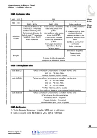 ProduzidoporCicloEngenhariaLtda-62-3942-3939vendas@cicloengenharia.com.br-proibidaareprodução-eventuaiserrosoudefeitosdefabricaçãofavorcomunicarvendas@cicloengenharia.com.br
ENGENHARIA
C I C I
I
Av. C-255, nº270, sala 719
Nova Suiça, 74280-010, Goiânia - Goiás
62 - 3942-3939 - vendas@cicloengenharia.com.br
www.cicloengenharia.com.br
Centro Empresarial Sebba,
107
Motor
D12C
Motor
D12D
Gerenciamento de Motores Diesel
Módulo 1 - Unidades Injetoras
Impresso original em
papel reciclado 90g
094.5 - Códigos de falha
MID PID FMI
128 094
3 4 7
EA27  4,95V EA27  0,08 Falha mecânica
Possíveis
causas
Curto-circuito à tensão de
batería ou a 5V no cabo
condutor de sinal (EA27)
Curto-circuito à tensão de
batería ou a 5V no cabo de
ligação à massa (EA05)
Falha no sensor
Curto-circuíto à massa no
cabo condutor de sinal
(EA27)
Interrupção no cabo condu-
tor de sinal (EA27)
Curto-circuito à massa
no cabo de alimentação
(EA04)
Interrupção do cabo de
alimentação (EA04)
Falha no sensor
Filtro de combustível entu-
pido
Ar ou vazamento no siste-
ma de combustível
Pressão de abertura da
válvula de retenção muito
baixa
Bomba de combustível
danificada
Falha no sensor
Reação
Dificuldade de partida
Baixa potência
Fumaça azul
O código de falha é registrado
Lâmpada de anomalias acende
094.6 - Simulações de falha
corte de EA27 Partida normal com funcionamento normal em marcha-lenta
MID 128 - PID 094 - FMI 4
Verificar motor na próxima parada
corte de EA04 Partida normal com funcionamento normal em marcha-lenta
MID 128 - PID 094 - FMI 4
MID 128 - PID 100 - FMI 4
MID 128 - PID 102 - FMI 4
Verificar motor na próxima parada
Sem indicação de pressão do óleo e do turbo no painel de instrumentos
corte de EA05 Partida normal com funcionamento normal em marcha-lenta
SEM indicação de códigos de falhas
Pressão do óleo = 7 no painel
Pressão do turbo = 2 no painel
Temperatura da água = 60ºC no painel
094.7 - Verificações
1 - Teste do conjunto sensor / chicote / UCM com o voltímetro;
2 - Se necessário, teste do chicote e UCM com o voltímetro
 