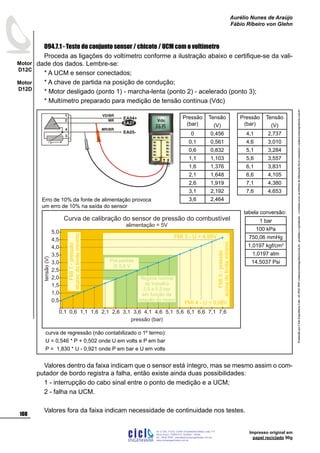 ProduzidoporCicloEngenhariaLtda-62-3942-3939vendas@cicloengenharia.com.br-proibidaareprodução-eventuaiserrosoudefeitosdefabricaçãofavorcomunicarvendas@cicloengenharia.com.br
ENGENHARIA
C I C I
I
Av. C-255, nº270, sala 719
Nova Suiça, 74280-010, Goiânia - Goiás
62 - 3942-3939 - vendas@cicloengenharia.com.br
www.cicloengenharia.com.br
Centro Empresarial Sebba,
108
Motor
D12C
Motor
D12D
Aurélio Nunes de Araújo
Fábio Ribeiro von Glehn
Impresso original em
papel reciclado 90g
094.7.1 - Teste do conjunto sensor / chicote / UCM com o voltímetro
Proceda as ligações do voltímetro conforme a ilustração abaixo e certifique-se da vali-
dade dos dados. Lembre-se:
* A UCM e sensor conectados;
* A chave de partida na posição de condução;
* Motor desligado (ponto 1) - marcha-lenta (ponto 2) - acelerado (ponto 3);
* Multímetro preparado para medição de tensão contínua (Vdc)
Valores dentro da faixa indicam que o sensor está íntegro, mas se mesmo assim o com-
putador de bordo registra a falha, então existe ainda duas possibilidades:
1 - interrupção do cabo sinal entre o ponto de medição e a UCM;
2 - falha na UCM.
Valores fora da faixa indicam necessidade de continuidade nos testes.
0,1 0,6 1,1 1,6 2,1 2,6 3,1 3,6 4,1 4,6 5,1 5,6 6,1 6,6 7,1 7,6
0,5
1,0
1,5
2,0
2,5
3,0
3,5
4,0
4,5
5,0
pressão (bar)
tensão(V)
Curva de calibração do sensor de pressão do combustível
alimentação = 5V
FMI 3 - U  4,95V
Regime normal
de trabalho
2,5 a 5,5 bar
em função da
rotação do motor
FMI 4 - U  0,08V
Pré-partida
0,5 V
FMI1-pressão
abaixodolimitemínimo
FMI0-pressão
acimadolimitemínimo
Vdc
1
3
4
EA04+
EA05-
EA27
2
VD/BR
MR/BR
MR
Erro de 10% da fonte de alimentação provoca
um erro de 10% na saída do sensor
Pressão
(bar)
Tensão
(V)
0 0,456
0,1 0,561
0,6 0,832
1,1 1,103
1,6 1,376
2,1 1,648
2,6 1,919
3,1 2,192
3,6 2,464
Pressão
(bar)
Tensão
(V)
4,1 2,737
4,6 3,010
5,1 3,284
5,6 3,557
6,1 3,831
6,6 4,105
7,1 4,380
7,6 4,653
curva de regressão (não contabilizado o 1º termo):
U = 0,546 * P + 0,502 onde U em volts e P em bar
P = 1,830 * U - 0,921 onde P em bar e U em volts
tabela conversão:
1 bar
100 kPa
750,06 mmHg
1,0197 kgf/cm2
1,0197 atm
14,5037 Psi
 