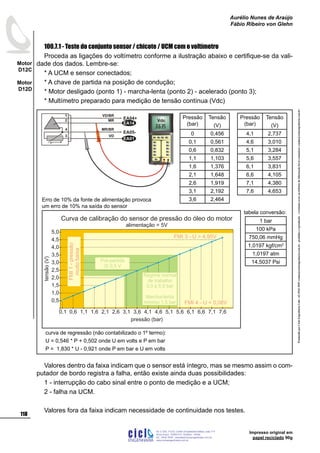 ProduzidoporCicloEngenhariaLtda-62-3942-3939vendas@cicloengenharia.com.br-proibidaareprodução-eventuaiserrosoudefeitosdefabricaçãofavorcomunicarvendas@cicloengenharia.com.br
ENGENHARIA
C I C I
I
Av. C-255, nº270, sala 719
Nova Suiça, 74280-010, Goiânia - Goiás
62 - 3942-3939 - vendas@cicloengenharia.com.br
www.cicloengenharia.com.br
Centro Empresarial Sebba,
118
Motor
D12C
Motor
D12D
Aurélio Nunes de Araújo
Fábio Ribeiro von Glehn
Impresso original em
papel reciclado 90g
100.7.1 - Teste do conjunto sensor / chicote / UCM com o voltímetro
Proceda as ligações do voltímetro conforme a ilustração abaixo e certifique-se da vali-
dade dos dados. Lembre-se:
* A UCM e sensor conectados;
* A chave de partida na posição de condução;
* Motor desligado (ponto 1) - marcha-lenta (ponto 2) - acelerado (ponto 3);
* Multímetro preparado para medição de tensão contínua (Vdc)
Valores dentro da faixa indicam que o sensor está íntegro, mas se mesmo assim o com-
putador de bordo registra a falha, então existe ainda duas possibilidades:
1 - interrupção do cabo sinal entre o ponto de medição e a UCM;
2 - falha na UCM.
Valores fora da faixa indicam necessidade de continuidade nos testes.
0,1 0,6 1,1 1,6 2,1 2,6 3,1 3,6 4,1 4,6 5,1 5,6 6,1 6,6 7,1 7,6
0,5
1,0
1,5
2,0
2,5
3,0
3,5
4,0
4,5
5,0
pressão (bar)
tensão(V)
Curva de calibração do sensor de pressão do óleo do motor
alimentação = 5V
FMI 3 - U  4,95V
Regime normal
de trabalho
3,0 a 5,5 bar
Marcha-lenta
mínimo 1,5 bar
muitobaixa
FMI 4 - U  0,08V
Pré-partida
0,5 V
FMI1-pressão
Vdc
1
3
4
EA04+
EA05-
EA14
EA01
2
VD/BR
MR/BR
MR
VD
Erro de 10% da fonte de alimentação provoca
um erro de 10% na saída do sensor
Pressão
(bar)
Tensão
(V)
0 0,456
0,1 0,561
0,6 0,832
1,1 1,103
1,6 1,376
2,1 1,648
2,6 1,919
3,1 2,192
3,6 2,464
Pressão
(bar)
Tensão
(V)
4,1 2,737
4,6 3,010
5,1 3,284
5,6 3,557
6,1 3,831
6,6 4,105
7,1 4,380
7,6 4,653
curva de regressão (não contabilizado o 1º termo):
U = 0,546 * P + 0,502 onde U em volts e P em bar
P = 1,830 * U - 0,921 onde P em bar e U em volts
tabela conversão:
1 bar
100 kPa
750,06 mmHg
1,0197 kgf/cm2
1,0197 atm
14,5037 Psi
 