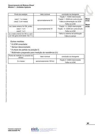 ProduzidoporCicloEngenhariaLtda-62-3942-3939vendas@cicloengenharia.com.br-proibidaareprodução-eventuaiserrosoudefeitosdefabricaçãofavorcomunicarvendas@cicloengenharia.com.br
ENGENHARIA
C I C I
I
Av. C-255, nº270, sala 719
Nova Suiça, 74280-010, Goiânia - Goiás
62 - 3942-3939 - vendas@cicloengenharia.com.br
www.cicloengenharia.com.br
Centro Empresarial Sebba,
127
Motor
D12C
Motor
D12D
Gerenciamento de Motores Diesel
Módulo 1 - Unidades Injetoras
Impresso original em
papel reciclado 90g
Ponto de medição Valor nominal conclusão se divergente
caso1: 1 e massa
caso2: 3 em massa
aproximadamente 5V
Fiação 1 - EA04 interrompida
Fiação 1 - EA04 em curto-circuito
Falha na alimentação da UCM
Falha na UCM
se o teste anterior for OK, então:
caso1: 1 e 4
caso2: 1 e 3
aproximadamente 5V
Fiação - 4 - EA05 interrompida
Fiação - 4 - EA05 em curto-circuito
Falha na UCM
se o teste anterior for OK e o sen-
sor não gera sinal (teste 102.7.1)
Falha no sistema de lubrificação
Falha no sensor
Outras medidas:
* A UCM conectada;
* Sensor desconectado
* A chave de partida na posição 0;
* Multímetro preparado para medição de resistência (W)
Ponto de medição no conector do
sensor
Valor nominal conclusão se divergente
2 e massa aproximadamente 100 kW
Fiação 2 - EA03 interrompida
Falha na UCM
 