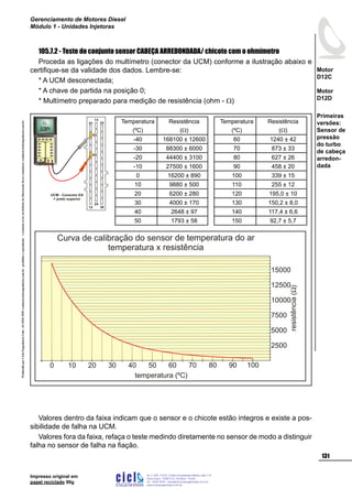 ProduzidoporCicloEngenhariaLtda-62-3942-3939vendas@cicloengenharia.com.br-proibidaareprodução-eventuaiserrosoudefeitosdefabricaçãofavorcomunicarvendas@cicloengenharia.com.br
ENGENHARIA
C I C I
I
Av. C-255, nº270, sala 719
Nova Suiça, 74280-010, Goiânia - Goiás
62 - 3942-3939 - vendas@cicloengenharia.com.br
www.cicloengenharia.com.br
Centro Empresarial Sebba,
131
Motor
D12C
Motor
D12D
Gerenciamento de Motores Diesel
Módulo 1 - Unidades Injetoras
Impresso original em
papel reciclado 90g
105.7.2 - Teste do conjunto sensor CABEÇA ARREDONDADA/ chicote com o ohmímetro
Proceda as ligações do multímetro (conector da UCM) conforme a ilustração abaixo e
certifique-se da validade dos dados. Lembre-se:
* A UCM desconectada;
* A chave de partida na posição 0;
* Multímetro preparado para medição de resistência (ohm - W)
Valores dentro da faixa indicam que o sensor e o chicote estão integros e existe a pos-
sibilidade de falha na UCM.
Valores fora da faixa, refaça o teste medindo diretamente no sensor de modo a distinguir
falha no sensor de falha na fiação.
Curva de calibração do sensor de temperatura do ar
temperatura x resistência
temperatura (ºC)
0
resistência()W
10 20 30 40 50 60 70 80 90 100
2500
5000
7500
10000
12500
15000
PID 105
Temperatura
(ºC)
Resistência
(W)
-40 168100 ± 12600
-30 88300 ± 6000
-20 44400 ± 3100
-10 27500 ± 1600
0 16200 ± 890
10 9880 ± 500
20 6200 ± 280
30 4000 ± 170
40 2648 ± 97
50 1793 ± 58
Temperatura
(ºC)
Resistência
(W)
60 1240 ± 42
70 873 ± 33
80 627 ± 26
90 458 ± 20
100 339 ± 15
110 255 ± 12
120 195,0 ± 10
130 150,2 ± 8,0
140 117,4 ± 6,6
150 92,7 ± 5,7
UCM - Conector EA
= preto superior
12
13
25
24
36
01
05
02
Primeiras
versões:
Sensor de
pressão
do turbo
de cabeça
arredon-
dada
 