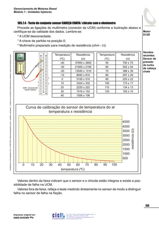 ProduzidoporCicloEngenhariaLtda-62-3942-3939vendas@cicloengenharia.com.br-proibidaareprodução-eventuaiserrosoudefeitosdefabricaçãofavorcomunicarvendas@cicloengenharia.com.br
ENGENHARIA
C I C I
I
Av. C-255, nº270, sala 719
Nova Suiça, 74280-010, Goiânia - Goiás
62 - 3942-3939 - vendas@cicloengenharia.com.br
www.cicloengenharia.com.br
Centro Empresarial Sebba,
133
Motor
D12D
Gerenciamento de Motores Diesel
Módulo 1 - Unidades Injetoras
Impresso original em
papel reciclado 90g
105.7.4 - Teste do conjunto sensor CABEÇA CHATA/ chicote com o ohmímetro
Proceda as ligações do multímetro (conector da UCM) conforme a ilustração abaixo e
certifique-se da validade dos dados. Lembre-se:
* A UCM desconectada;
* A chave de partida na posição 0;
* Multímetro preparado para medição de resistência (ohm - W)
Valores dentro da faixa indicam que o sensor e o chicote estão integros e existe a pos-
sibilidade de falha na UCM.
Valores fora da faixa, refaça o teste medindo diretamente no sensor de modo a distinguir
falha no sensor de falha na fiação.
Versões
recentes:
Sensor de
pressão
do turbo
de cabeça
chata
Curva de calibração do sensor de temperatura do ar
temperatura x resistência
temperatura (ºC)
0
resistência()W
10 20 30 40 50 60 70 80 90 100
2500
3000
3500
4000
4500
2000
1500
1000
500
Temperatura
(ºC)
Resistência
(W)
-40 37950 ± 3800
-30 21850 ± 2190
-20 13040 ± 1310
-10 8040 ± 810
0 5100 ± 510
10 3324 ± 332
20 2220 ± 222
30 1516 ± 152
40 1056 ± 106
Temperatura
(ºC)
Resistência
(W)
50 750 ± 75
60 542 ± 54
70 398 ± 39
80 297 ± 29
90 225 ± 22
100 173 ± 17
110 134 ± 13
120 105 ± 10
UCM - Conector EA
= preto superior
12
13
25
24
36
01
05
02
 