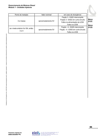 ProduzidoporCicloEngenhariaLtda-62-3942-3939vendas@cicloengenharia.com.br-proibidaareprodução-eventuaiserrosoudefeitosdefabricaçãofavorcomunicarvendas@cicloengenharia.com.br
ENGENHARIA
C I C I
I
Av. C-255, nº270, sala 719
Nova Suiça, 74280-010, Goiânia - Goiás
62 - 3942-3939 - vendas@cicloengenharia.com.br
www.cicloengenharia.com.br
Centro Empresarial Sebba,
135
Motor
D12C
Motor
D12D
Gerenciamento de Motores Diesel
Módulo 1 - Unidades Injetoras
Impresso original em
papel reciclado 90g
Ponto de medição Valor nominal em caso de divergência
3 e massa aproximadamente 5V
Fiação 3 - EA02 interrompida
Fiação 3 - EA02 em curto-circuito
Falha na alimentação da UCM
Falha na UCM
se o teste anterior for OK, então:
3 e 4
aproximadamente 5V
Fiação - 4 - EA05 interrompida
Fiação - 4 - EA05 em curto-circuito
Falha na UCM
 