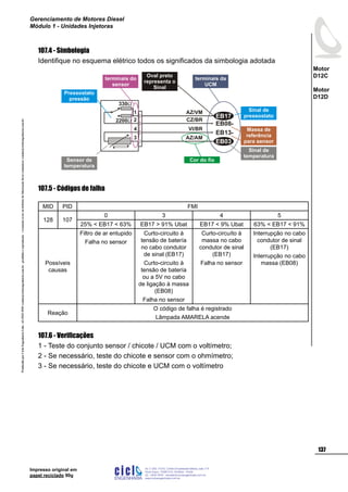 ProduzidoporCicloEngenhariaLtda-62-3942-3939vendas@cicloengenharia.com.br-proibidaareprodução-eventuaiserrosoudefeitosdefabricaçãofavorcomunicarvendas@cicloengenharia.com.br
ENGENHARIA
C I C I
I
Av. C-255, nº270, sala 719
Nova Suiça, 74280-010, Goiânia - Goiás
62 - 3942-3939 - vendas@cicloengenharia.com.br
www.cicloengenharia.com.br
Centro Empresarial Sebba,
137
Motor
D12C
Motor
D12D
Gerenciamento de Motores Diesel
Módulo 1 - Unidades Injetoras
Impresso original em
papel reciclado 90g
107.4 - Simbologia
Identifique no esquema elétrico todos os significados da simbologia adotada
107.5 - Códigos de falha
MID PID FMI
128 107
0 3 4 5
25%  EB17  63% EB17  91% Ubat EB17  9% Ubat 63%  EB17  91%
Possíveis
causas
Filtro de ar entupido
Falha no sensor
Curto-circuito à
tensão de batería
no cabo condutor
de sinal (EB17)
Curto-circuito à
tensão de batería
ou a 5V no cabo
de ligação à massa
(EB08)
Falha no sensor
Curto-circuíto à
massa no cabo
condutor de sinal
(EB17)
Falha no sensor
Interrupção no cabo
condutor de sinal
(EB17)
Interrupção no cabo
massa (EB08)
Reação
O código de falha é registrado
Lâmpada AMARELA acende
107.6 - Verificações
1 - Teste do conjunto sensor / chicote / UCM com o voltímetro;
2 - Se necessário, teste do chicote e sensor com o ohmímetro;
3 - Se necessário, teste do chicote e UCM com o voltímetro
EB08-
EB13-
2
3
4
1
EB03
EB17
AZ/VM
CZ/BR
VI/BR
AZ/AM
330W
2200W
Sensor de
temperatura
Cor do fio
Oval preto
representa o
Sinal
terminais da
UCM
terminais do
sensor
Pressostato
pressão
Massa de
referência
para sensor
Sinal de
pressostato
Sinal de
temperatura
 