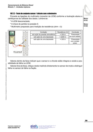 ProduzidoporCicloEngenhariaLtda-62-3942-3939vendas@cicloengenharia.com.br-proibidaareprodução-eventuaiserrosoudefeitosdefabricaçãofavorcomunicarvendas@cicloengenharia.com.br
ENGENHARIA
C I C I
I
Av. C-255, nº270, sala 719
Nova Suiça, 74280-010, Goiânia - Goiás
62 - 3942-3939 - vendas@cicloengenharia.com.br
www.cicloengenharia.com.br
Centro Empresarial Sebba,
139
Motor
D12C
Motor
D12D
Gerenciamento de Motores Diesel
Módulo 1 - Unidades Injetoras
Impresso original em
papel reciclado 90g
107.7.2 - Teste do conjunto sensor / chicote com o ohmímetro
Proceda as ligações do multímetro (conector da UCM) conforme a ilustração abaixo e
certifique-se da validade dos dados. Lembre-se:
* A UCM desconectada;
* A chave de partida na posição 0;
* Multímetro preparado para medição de resistência (ohm - W)
Valores dentro da faixa indicam que o sensor e o chicote estão integros e existe a pos-
sibilidade de falha na UCM.
Valores fora da faixa, refaça o teste medindo diretamente no sensor de modo a distinguir
falha no sensor de falha na fiação.
Condição Resistência (W) Conclusão
sob ação da pressão atmosférica ≈ 330 W Pressostato
em bom estadosob ação de uma depressão ≈ 2200 W
sob ação de uma depressão ≈ 330 W Pressostato
com contato
preso
UCM - Conector EB
= vermelho inferior
12
13
25
24
36
01
17
08
 