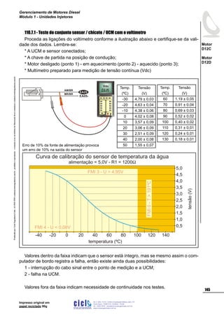 ProduzidoporCicloEngenhariaLtda-62-3942-3939vendas@cicloengenharia.com.br-proibidaareprodução-eventuaiserrosoudefeitosdefabricaçãofavorcomunicarvendas@cicloengenharia.com.br
ENGENHARIA
C I C I
I
Av. C-255, nº270, sala 719
Nova Suiça, 74280-010, Goiânia - Goiás
62 - 3942-3939 - vendas@cicloengenharia.com.br
www.cicloengenharia.com.br
Centro Empresarial Sebba,
145
Motor
D12C
Motor
D12D
Gerenciamento de Motores Diesel
Módulo 1 - Unidades Injetoras
Impresso original em
papel reciclado 90g
110.7.1 - Teste do conjunto sensor / chicote / UCM com o voltímetro
Proceda as ligações do voltímetro conforme a ilustração abaixo e certifique-se da vali-
dade dos dados. Lembre-se:
* A UCM e sensor conectados;
* A chave de partida na posição de condução;
* Motor desligado (ponto 1) - em aquecimento (ponto 2) - aquecido (ponto 3);
* Multímetro preparado para medição de tensão contínua (Vdc)
Valores dentro da faixa indicam que o sensor está íntegro, mas se mesmo assim o com-
putador de bordo registra a falha, então existe ainda duas possibilidades:
1 - interrupção do cabo sinal entre o ponto de medição e a UCM;
2 - falha na UCM.
Valores fora da faixa indicam necessidade de continuidade nos testes.
tensão(V)
Curva de calibração do sensor de temperatura da água
alimentação = 5,0V - R1 = 1200W
0,5
1,0
1,5
2,0
2,5
3,0
3,5
4,0
4,5
5,0
FMI 3 - U  4,95V
FMI 4 - U  0,08V
FMI0-T101ºC
temperatura (ºC)
140120100806040200-20-40
Vdc
EA05-
1
2
EA25
MR/BR
AM/BR
Erro de 10% da fonte de alimentação provoca
um erro de 10% na saída do sensor
Temp.
(ºC)
Tensão
(V)
-30 4,79 ± 0,03
-20 4,63 ± 0,04
-10 4,38 ± 0,06
0 4,02 ± 0,08
10 3,57 ± 0,09
20 3,06 ± 0,09
30 2,51 ± 0,09
40 2,00 ± 0,08
50 1,55 ± 0,07
Temp.
(ºC)
Tensão
(V)
60 1,19 ± 0,05
70 0,91 ± 0,04
80 0,69 ± 0,03
90 0,52 ± 0,02
100 0,40 ± 0,02
110 0,31 ± 0,01
120 0,24 ± 0,01
130 0,18 ± 0,01
 