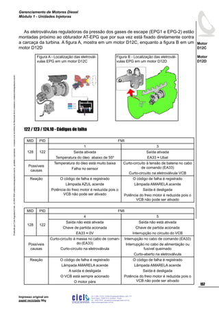 Impresso original em
papel reciclado 90g
As eletroválvulas reguladoras da pressão dos gases de escape (EPG1 e EPG-2) estão
montadas próximo ao obturador AT-EPG que por sua vez está fixado diretamente contra
a carcaça da turbina. A figura A, mostra em um motor D12C, enquanto a figura B em um
motor D12D
122 / 123 / 124.10 - Códigos de falha
MID PID FMI
128 122
1 3
Saída ativada
Temperatura do óleo abaixo de 55º
Saída ativada
EA33 ≈ Ubat
Possíveis
causas
Temperatura do óleo está muito baixa
Falha no sensor
Curto-circuíto à tensão de bateria no cabo
de comando (EA33)
Curto-circuito na eletroválvula VCB
Reação O código de falha é registrado
Lâmpada AZUL acende
Potência do freio motor é reduzida pois o
VCB não pode ser ativado
O código de falha é registrado
Lâmpada AMARELA acende
Saída é desligada
Potência do freio motor é reduzida pois o
VCB não pode ser ativado
MID PID FMI
128 122
4 5
Saída não está ativada
Chave de partida acionada
EA33 ≈ 0V
Saída não está ativada
Chave de partida acionada
Interrupção no circuito do VCB
Possíveis
causas
Curto-circuíto à massa no cabo de coman-
do (EA33)
Curto-circuito na eletroválvula
Interrupção no cabo de comando (EA33)
Interrupção no cabo de alimentação ou
fusível queimado
Curto-aberto na eletroválvula
Reação O código de falha é registrado
Lâmpada AMARELA acende
A saída é desligada
O VCB está sempre acionado
O motor pára
O código de falha é registrado
Lâmpada AMARELA acende
Saída é desligada
Potência do freio motor é reduzida pois o
VCB não pode ser ativado
Figura A - Localização das eletrovál-
vulas EPG em um motor D12C
Figura B - Localização das eletrovál-
vulas EPG em um motor D12D
ProduzidoporCicloEngenhariaLtda-62-3942-3939vendas@cicloengenharia.com.br-proibidaareprodução-eventuaiserrosoudefeitosdefabricaçãofavorcomunicarvendas@cicloengenharia.com.br
ENGENHARIA
C I C I
I
Av. C-255, nº270, sala 719
Nova Suiça, 74280-010, Goiânia - Goiás
62 - 3942-3939 - vendas@cicloengenharia.com.br
www.cicloengenharia.com.br
Centro Empresarial Sebba,
157
Motor
D12C
Motor
D12D
Gerenciamento de Motores Diesel
Módulo 1 - Unidades Injetoras
 