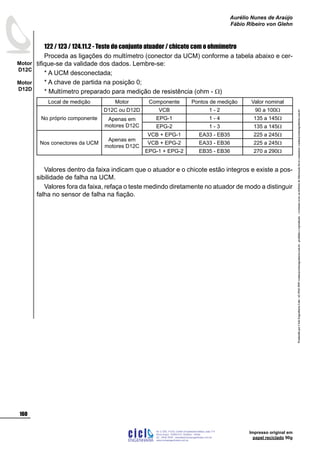 Impresso original em
papel reciclado 90g
122 / 123 / 124.11.2 - Teste do conjunto atuador / chicote com o ohmímetro
Proceda as ligações do multímetro (conector da UCM) conforme a tabela abaixo e cer-
tifique-se da validade dos dados. Lembre-se:
* A UCM desconectada;
* A chave de partida na posição 0;
* Multímetro preparado para medição de resistência (ohm - W)
Local de medição Motor Componente Pontos de medição Valor nominal
No próprio componente
D12C ou D12D VCB 1 - 2 90 a 100W
Apenas em
motores D12C
EPG-1 1 - 4 135 a 145W
EPG-2 1 - 3 135 a 145W
Nos conectores da UCM
Apenas em
motores D12C
VCB + EPG-1 EA33 - EB35 225 a 245W
VCB + EPG-2 EA33 - EB36 225 a 245W
EPG-1 + EPG-2 EB35 - EB36 270 a 290W
Valores dentro da faixa indicam que o atuador e o chicote estão integros e existe a pos-
sibilidade de falha na UCM.
Valores fora da faixa, refaça o teste medindo diretamente no atuador de modo a distinguir
falha no sensor de falha na fiação.
ProduzidoporCicloEngenhariaLtda-62-3942-3939vendas@cicloengenharia.com.br-proibidaareprodução-eventuaiserrosoudefeitosdefabricaçãofavorcomunicarvendas@cicloengenharia.com.br
ENGENHARIA
C I C I
I
Av. C-255, nº270, sala 719
Nova Suiça, 74280-010, Goiânia - Goiás
62 - 3942-3939 - vendas@cicloengenharia.com.br
www.cicloengenharia.com.br
Centro Empresarial Sebba,
160
Motor
D12C
Motor
D12D
Aurélio Nunes de Araújo
Fábio Ribeiro von Glehn
 
