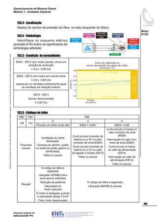 ProduzidoporCicloEngenhariaLtda-62-3942-3939vendas@cicloengenharia.com.br-proibidaareprodução-eventuaiserrosoudefeitosdefabricaçãofavorcomunicarvendas@cicloengenharia.com.br
ENGENHARIA
C I C I
I
Av. C-255, nº270, sala 719
Nova Suiça, 74280-010, Goiânia - Goiás
62 - 3942-3939 - vendas@cicloengenharia.com.br
www.cicloengenharia.com.br
Centro Empresarial Sebba,
163
Motor
D12D
Gerenciamento de Motores Diesel
Módulo 1 - Unidades Injetoras
Impresso original em
papel reciclado 90g
153.3 - Localização:
Abaixo do sensor de pressão do óleo, no lado esquerdo do bloco.
153.4 - Simbologia
Identifique no esquema elétrico
(posição A19) todos os significados da
simbologia adotada:
153.5 - Condição de normalidade:
EB24 - EB13 com motor parado, chave em
posição de condução
≈ 2,9 ± 0,06 Vdc
0,5
3,25
5,0tensão(V)
Curva de calibração do
sensor de pressão dos gases do cárter
alimentação = 5V
Pressão
atmosférica
1,5
2,5
4,0
FMI 3 - U  4,95V
FMI 4 - U  0,08V
FMI0-Pressão
docártermuitoalta
0,65V
EB24 - EB13 com motor em marcha lenta
≈ 2,9 ± 0,06 Vdc
espera-se um resultado praticamente igual
ao resultado da medição anterior
EB14 - EB13
Sensor desconectado
≈ 5,00 Vdc
153.6 - Códigos de falha
MID PID FMI
128 153
0 3 4
Pressão do cárter muito alta EB24  4,95V EB24  0,08
Possíveis
causas
Ventilação do cárter
bloqueada;
Camisas do cilindro, pistão
ou anéis de pistão gastos ou
danificados;
Falha no sensor
Curto-circuito à tensão de
batería ou a 5V no cabo
condutor de sinal (EB24)
Curto-circuito à tensão de
batería ou a 5V no cabo
de ligação à massa (EB13)
Falha no sensor
Curto-circuíto à massa no
cabo condutor de sinal
(EB24)
Interrupção no cabo con-
dutor de sinal (EB24)
Curto-circuito à massa
no cabo de alimentação
(EB14)
Interrupção do cabo de
alimentação (EB14)
Falha no sensor
Reação
O código de falha é
registrado
Lâmpada VERMELHA e
sinal sonoro solicitado
Redução de potência
Velocidade do
motor reduzida
O motor é desligado quando
a velocidade atinge 2 km/h
Freio motor desacionado
O código de falha é registrado
Lâmpada AMARELA acende
1
EB14+
EB24
2
4
EB13-
AM
RS
VI/BR
Cor do fio
Oval preto
representa o
Sinal
terminais da
UCM
terminais do
sensor
Sensor de
pressão
Tensão de
referência
para sensor
Sinal de
pressão
 