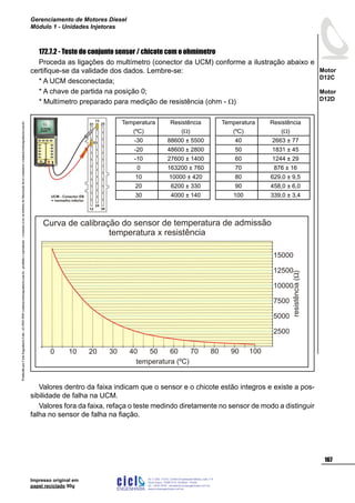 ProduzidoporCicloEngenhariaLtda-62-3942-3939vendas@cicloengenharia.com.br-proibidaareprodução-eventuaiserrosoudefeitosdefabricaçãofavorcomunicarvendas@cicloengenharia.com.br
ENGENHARIA
C I C I
I
Av. C-255, nº270, sala 719
Nova Suiça, 74280-010, Goiânia - Goiás
62 - 3942-3939 - vendas@cicloengenharia.com.br
www.cicloengenharia.com.br
Centro Empresarial Sebba,
167
Motor
D12C
Motor
D12D
Gerenciamento de Motores Diesel
Módulo 1 - Unidades Injetoras
Impresso original em
papel reciclado 90g
172.7.2 - Teste do conjunto sensor / chicote com o ohmímetro
Proceda as ligações do multímetro (conector da UCM) conforme a ilustração abaixo e
certifique-se da validade dos dados. Lembre-se:
* A UCM desconectada;
* A chave de partida na posição 0;
* Multímetro preparado para medição de resistência (ohm - W)
Valores dentro da faixa indicam que o sensor e o chicote estão integros e existe a pos-
sibilidade de falha na UCM.
Valores fora da faixa, refaça o teste medindo diretamente no sensor de modo a distinguir
falha no sensor de falha na fiação.
Curva de calibração do sensor de temperatura de admissão
temperatura x resistência
temperatura (ºC)
0
resistência()W
10 20 30 40 50 60 70 80 90 100
2500
5000
7500
10000
12500
15000
Temperatura
(ºC)
Resistência
(W)
-30 88600 ± 5500
-20 48600 ± 2800
-10 27600 ± 1400
0 163200 ± 760
10 10000 ± 420
20 6200 ± 330
30 4000 ± 140
Temperatura
(ºC)
Resistência
(W)
40 2663 ± 77
50 1831 ± 45
60 1244 ± 29
70 876 ± 16
80 629,0 ± 9,5
90 458,0 ± 6,0
100 339,0 ± 3,4UCM - Conector EB
= vermelho inferior
12
13
25
24
36
01
03
 
