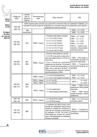 ProduzidoporCicloEngenhariaLtda-62-3942-3939vendas@cicloengenharia.com.br-proibidaareprodução-eventuaiserrosoudefeitosdefabricaçãofavorcomunicarvendas@cicloengenharia.com.br
ENGENHARIA
C I C I
I
Av. C-255, nº270, sala 719
Nova Suiça, 74280-010, Goiânia - Goiás
62 - 3942-3939 - vendas@cicloengenharia.com.br
www.cicloengenharia.com.br
Centro Empresarial Sebba,
16
Motor
D12C
Motor
D12D
Aurélio Nunes de Araújo
Fábio Ribeiro von Glehn
Impresso original em
papel reciclado 90g
Código de
falha
Localiza-
ção no
esquema
elétrico
Terminais para
teste
Valor nominal FMI
PID 029
MID 144
Válido apenas para veículos que possuírem comando extra do acelerador instalado, por
exemplo comando duplo do acelerador ou comando manual do acelerador para operar o
equipamento extra do veículo.
Não
desenhado
FMI4 → U  2,3V
FMI3 → U  6,5V
PID 046
MID 144
B16 PB09 - massa
Pressão reservatório primário
U ≈ 1,9 a 2,9V (7 bar)
U ≈ 2,1 a 3,1V (8 bar)
U ≈ 2,3 a 3,5V (9 bar)
U ≈ 2,6 a 3,8V (10 bar)
U ≈ 2,7 a 4,1V (11 bar)
U ≈ 3,0 a 4,4V (12 bar)
FMI0 → P  12bar
FMI1 → U  3,1V
FMI3 → U  4,8V
FMI4 → U  0,8V
FMI14 → sistema soli-
cita alivo, mas pressão
continua subindo.
PID 084
MID 144
B07
B08
PB06 - massa
Sinal de velocidade do veículo
U ≈ 0,3V e ao girar a roda a ten-
são deve alterar para U ≈ 9,5V ou
vice-versa.
Com o veículo em movimento
espera-se um sinal de 1,5Hz para
cada 1,0 km/h do velocímetro, ou
seja, com o veículo a 20 km/h o
frequencímetro deverá indicar
aproximadamente 30Hz
FMI2 → Informação in-
consistente de entre os
sinais de velocidade
FMI8 → Frequência
anormal do sinal de ve-
locidade
PID 091
MID 144
B09
B10
PB08 - massa
U ≈ 0,4 a 0,6 (pedal livre)
U ≈ 2,6 a 3,8V (pedal acionado)
FMI3 → U  4,3V
FMI4 → U  0,4V
PB10 - massa U ≈ 4,7 a 5,3V
FMI14 →
U  4,5V
U  5,5VPB10 - PB22 U ≈ 4,7 a 5,3V
PA23 - massa
V ≈ 0V (pedal livre)
V ≈ Ubat (pedal pressionado)
FMI5 → PB8 indica
pedal livre e PA23 pedal
acionado.
FMI6 → PB8 indica
pedal acionado e PA23
pedal livre.
PID 150
MID 144
B36 PB16 - massa
U ≈ Ubat (PTO inativo)
U ≈ 0V (PTO ativo)
FMI4 → U  2,3V com
a função inativa
PID 152
MID 144
B00
O software da VECU inclui uma
função de verificação interna que
reinicia a unidade de controle no
caso de erro durante a execução
do software. O PID 152 inclui a
informação do número de vezes
que a reinicialização foi realizada
nessas condições.
FMI12 → Unidade da-
nificada ou componente
danificado.
Códigos
de falha
do veículo
MID144
 