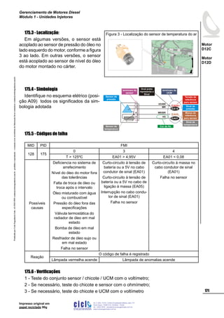 ProduzidoporCicloEngenhariaLtda-62-3942-3939vendas@cicloengenharia.com.br-proibidaareprodução-eventuaiserrosoudefeitosdefabricaçãofavorcomunicarvendas@cicloengenharia.com.br
ENGENHARIA
C I C I
I
Av. C-255, nº270, sala 719
Nova Suiça, 74280-010, Goiânia - Goiás
62 - 3942-3939 - vendas@cicloengenharia.com.br
www.cicloengenharia.com.br
Centro Empresarial Sebba,
171
Motor
D12C
Motor
D12D
Gerenciamento de Motores Diesel
Módulo 1 - Unidades Injetoras
Impresso original em
papel reciclado 90g
175.3 - Localização:
Em algumas versões, o sensor está
acoplado ao sensor de pressão do óleo no
lado esquerdo do motor, conforme a figura
3 ao lado. Em outras versões, o sensor
está acoplado ao sensor de nível do óleo
do motor montado no cárter.
175.4 - Simbologia
Identifique no esquema elétrico (posi-
ção A09) todos os significados da sim-
bologia adotada
175.5 - Códigos de falha
MID PID FMI
128 175
0 3 4
T  125ºC EA01  4,95V EA01  0,08
Possíveis
causas
Deficiencia no sistema de
arrefecimento
Nível do óleo do motor fora
das tolerâncias
Falta de troca de óleo ou
troca após o intervalo
Óleo misturado com água
ou combustível
Pressão do óleo fora das
especificações
Válvula termostática do
radiador de óleo em mal
estado
Bomba de óleo em mal
estado
Resfriador de óleo sujo ou
em mal estado
Falha no sensor
Curto-circuito à tensão de
batería ou a 5V no cabo
condutor de sinal (EA01)
Curto-circuito à tensão de
batería ou a 5V no cabo de
ligação à massa (EA05)
Interrupção no cabo condu-
tor de sinal (EA01)
Falha no sensor
Curto-circuíto à massa no
cabo condutor de sinal
(EA01)
Falha no sensor
Reação
O código de falha é registrado
Lâmpada vermelha acende Lâmpada de anomalias acende
175.6 - Verificações
1 - Teste do conjunto sensor / chicote / UCM com o voltímetro;
2 - Se necessário, teste do chicote e sensor com o ohmímetro;
3 - Se necessário, teste do chicote e UCM com o voltímetro
Figura 3 - Localização do sensor de temperatura do ar
Sensor de
temperatura
Cor do fio
Oval preto
representa o
Sinal
terminais da
UCM
terminais do
sensor
1
3
4
EA04+
EA05-
2
Sensor de
pressão
Tensão de
referência
para sensor
Massa de
referência
para sensor
Sinal de
pressão
Sinal de
temperatura
EA14
EA01
VD/BR
MR/BR
MR
VD
 