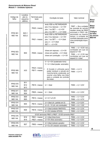 ProduzidoporCicloEngenhariaLtda-62-3942-3939vendas@cicloengenharia.com.br-proibidaareprodução-eventuaiserrosoudefeitosdefabricaçãofavorcomunicarvendas@cicloengenharia.com.br
ENGENHARIA
C I C I
I
Av. C-255, nº270, sala 719
Nova Suiça, 74280-010, Goiânia - Goiás
62 - 3942-3939 - vendas@cicloengenharia.com.br
www.cicloengenharia.com.br
Centro Empresarial Sebba,
17
Motor
D12C
Motor
D12D
Gerenciamento de Motores Diesel
Módulo 1 - Unidades Injetoras
Impresso original em
papel reciclado 90g
Código de
falha
Localiza-
ção no
esquema
elétrico
Terminais para
teste
Condição do teste Valor nominal
PPID 061
MID 144
B23.1
B23.2
PA20 - massa
tecla VEB ou RETARDADOR
pos. 0 ou repouso → U ≈ 0V
pos. 1 ou SET - → U ≈ 0V
pos. 2 ou SET + → U ≈ Ubat
FMI7 → Se a unidade
de controle do veículo
receber sinais de PA20
acionado e PA21 de-
sacionado ao mesmo
tempo, a unidade de
controle interpreta como
uma combinação impro-
vável.
PA21 - massa
tecla VEB ou RETARDADOR
pos. 0 ou repouso → U ≈ 0V
pos. 1 ou SET - → U ≈ Ubat
pos. 2 → U ≈ Ubat
SET + → U ≈ 0V
PPID 003
MID 144
B04 PA06 - massa
chave em repouso → U ≈ 0V
chave em partida → U ≈ Ubat
chave em condução → U ≈ 0V
FMI3 → U  6,5V nas
condições em que se
espera U ≈ 0V
FMI4 → U  2,3V nas
condições em que se
espera U ≈ Ubat
PPID 069
MID 144
A33
PA23 - massa
PB17 - massa
V = U ≈ 0V (acelerador livre)
V = U ≈ Ubat (aceler. acionado)
A função é utilizada para
poder conduzir o veículo em
marcha-lenta acelerada se
ocorrer uma falha nos links
para a unidade de controle
do motor.
• FMI3 → U ≠ V
FMI4 → U ≠ V
PPID 070
MID 144
B11
B12
B13
PB19 - massa U = Ubat FMI4 → U  3,0V
PPID 071
MID 144
B23
B24
PB05 - massa U = Ubat FMI4 → U  2,5V
PPID 072
MID 144
B09
B25
PB10 - massa U ≈ 4,7 a 5,3V
FMI3 → U  5,3V
FMI4 → U  4,7V
PPID 074
MID 144
B05 PB15 - massa
U ≈ Ubat (ch. partida em 0) FMI4 → U ≈ 0,0V
U ≈ 0 - 1V (ch. em condução) FMI3 → U  1,0V
PPID 075
MID 144
B26 PB18 - massa
U ≈ Ubat (inibidor INATIVO) FMI4 → U  2,3V
U ≈ 0V (inibidor ATIVO) FMI3 → U  6,5V
PPID 076
MID 144
D12C terminais PB01 e PB27 - D12D somente PB27
B18
B19
PB01 - massa
PB27 - massa
U ≈ Ubat (freio livre) FMI4 → U  2,3V
U ≈ 0V (freio acionado) FMI3 → U  6,5V
PPID 079
MID 144
B27 PB02 - massa
U ≈ Ubat (redutor parado) FMI4 → U  2,3V
U ≈ 0 a 2V (redutor acionado) FMI3 → U  6,5V
Códigos
de falha
do veículo
MID144
 