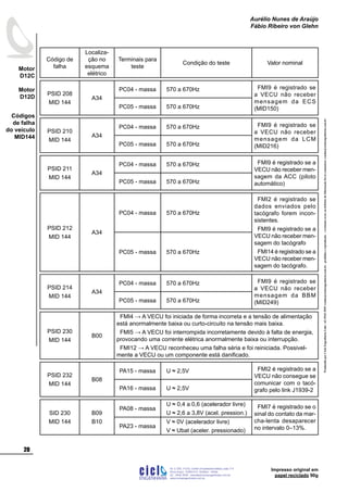 ProduzidoporCicloEngenhariaLtda-62-3942-3939vendas@cicloengenharia.com.br-proibidaareprodução-eventuaiserrosoudefeitosdefabricaçãofavorcomunicarvendas@cicloengenharia.com.br
ENGENHARIA
C I C I
I
Av. C-255, nº270, sala 719
Nova Suiça, 74280-010, Goiânia - Goiás
62 - 3942-3939 - vendas@cicloengenharia.com.br
www.cicloengenharia.com.br
Centro Empresarial Sebba,
20
Motor
D12C
Motor
D12D
Aurélio Nunes de Araújo
Fábio Ribeiro von Glehn
Impresso original em
papel reciclado 90g
Código de
falha
Localiza-
ção no
esquema
elétrico
Terminais para
teste
Condição do teste Valor nominal
PSID 208
MID 144
A34
PC04 - massa 570 a 670Hz FMI9 é registrado se
a VECU não receber
mensagem da ECS
(MID150)PC05 - massa 570 a 670Hz
PSID 210
MID 144
A34
PC04 - massa 570 a 670Hz FMI9 é registrado se
a VECU não receber
mensagem da LCM
(MID216)PC05 - massa 570 a 670Hz
PSID 211
MID 144
A34
PC04 - massa 570 a 670Hz FMI9 é registrado se a
VECU não receber men-
sagem da ACC (piloto
automático)PC05 - massa 570 a 670Hz
PSID 212
MID 144
A34
PC04 - massa 570 a 670Hz
FMI2 é registrado se
dados enviados pelo
tacógrafo forem incon-
sistentes.
FMI9 é registrado se a
VECU não receber men-
sagem do tacógrafo
FMI14 é registrado se a
VECU não receber men-
sagem do tacógrafo.
PC05 - massa 570 a 670Hz
PSID 214
MID 144
A34
PC04 - massa 570 a 670Hz FMI9 é registrado se
a VECU não receber
mensagem da BBM
(MID249)PC05 - massa 570 a 670Hz
PSID 230
MID 144
B00
FMI4 → A VECU foi iniciada de forma incorreta e a tensão de alimentação
está anormalmente baixa ou curto-circuito na tensão mais baixa.
FMI5 → A VECU foi interrompida incorretamente devido à falta de energia,
provocando uma corrente elétrica anormalmente baixa ou interrupção.
FMI12 → A VECU reconheceu uma falha séria e foi reiniciada. Possivel-
mente a VECU ou um componente está danificado.
PSID 232
MID 144
B08
PA15 - massa U ≈ 2,5V FMI2 é registrado se a
VECU não consegue se
comunicar com o tacó-
grafo pelo link J1939-2PA16 - massa U ≈ 2,5V
SID 230
MID 144
B09
B10
PA08 - massa
U ≈ 0,4 a 0,6 (acelerador livre)
U ≈ 2,6 a 3,8V (acel. pression.)
FMI7 é registrado se o
sinal do contato da mar-
cha-lenta desaparecer
no intervalo 0–13%.PA23 - massa
V ≈ 0V (acelerador livre)
V ≈ Ubat (aceler. pressionado)
Códigos
de falha
do veículo
MID144
 