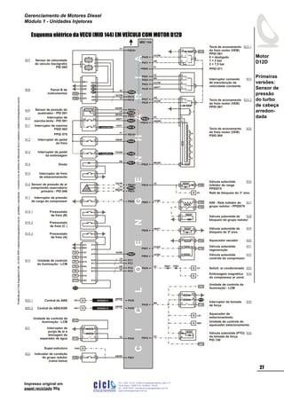 Impresso original em
papel reciclado 90g
CICLOENGENHARIA
PB02 K08 - Relé inibidor do
grupo redutor - PPID079
Válvula solenóide de
bloqueio do grupo redutor
1
2
5
4
2
PA20
AZ/AM
3
PA21
AM
A
1
2
2
4
Y
D12
PA01
CZ
Interruptor comando
de manutenção da
velocidade constante
4
PA02
MR 5
PA03
AZ/AM 2
PA30
AM/PT 3
1
1
+PB05
PT
6VD
-PB22
+PB10
AM/MR
MR/BR
PA20
AZ/AM
PA21
AM
10 9
PA29
MR 2 1
10
7
9
Unidade de controle da
iluminação - LCM
Interruptor da tomada
de força
L03
Aquecedor de
estacionamento
M05
Unidade de controle do
aquecedor estacionamento
Válvula solenóide (PTO)
da tomada de força
PID 150
PPID 071
F16
A2 Solicit. ar condicionado
1
Embreagem magnética
do compressor ar cond.
PA24
VD
F09
F09
35
2 1CZ/BR
4
1
PB16
VD
8
PTO
PTO
D12
Sensor de pressão de ar
comprimido reservatório
primário - PID 046
1
PB26+
2
4
PB23-
MR/BR
AZ
VD/VM
2
1
Interruptor do freio
de estacionamento
OE14
FA
A18
A12
C01
Unidade de controle
da iluminação - LCM
1
2
Pressostato
de freio (A)
VD/BR
PA28
AM/BR
PB21
1 2
Indicador de condição
do grupo redutor
(caixa baixa)
FA06
F09
AM/BR
OB17 PA28
AM/BR
Unidade de controle da
iluminação - LCM
Interruptor de
purga de ar e
drenagem do
separador de água PA04
AZ21
10
7
9
F15
PB29
2 1 LR
Interruptor de pressão
de carga do compressor
PB11
AM
Diodo
A21
B09
FB C09
FC D19
FD D02
FE D15
FF D16
F17 A03
PB27
1
2
1
2
A15
Pressostato
de freio (B)
Pressostato
de freio (C )
D12
D12
D12
B18
B17
B16
B13
LR
PC1
PC2
PC4
PC5
CZ
AM
VD
-B02
B03
B04
Sensor de velocidade
do veículo (tacógrafo)
PID 084
Painel B de
instrumentos
A05
A06
A01F05
AZ
PB24
4
-2
3
A03F08
PA15
AZ/AM
A04
PA16
VD
A08
1+
B01+
PB25+
PT
B07
2
5
1
2
3
MID 144
PB18
VD
85
PB28
VM/PT Válvula solenóide de
bloqueio do 3º eixo
1 4
F09
PB04
AZ/BR
Válvula solenóide
regeneração
F10PB01
VD/BR
F24
B4
A1A2
B1
B3 Válvula solenóide
controle do compressor
Aquecedor secador
PB09
VERSÃO C
VERSÃO D
Super-estrutura
Válvula solenóide
inibidor do range
PPID075
PB06
B07
B08
B14
B15
B16
B17
B18.1
B18.2
B18.3
B19
B20.1
B20.2B20.2
B21
B22
B23.1
B24
B23.2
B25
B26
B27
B28
B29
B30
B31
B32
B33
B34
B35
B36
EN03MA01
A8
A2 LR
PB08
PB10+
A1
PB22-
A7
21
PA05
PA08
Interruptor do pedal
do freio
Interruptor do pedal
da embreagem
VM/BR
MR/BR
AM/MR
A3A4
PA23
PA18
VM/PT
VD/PT
PT
VD/AM
t. mecânica
t. automática
PB19+
Interruptor de
marcha-lenta - PID 091
Sensor de posição do
acelerador - PID 091
Interruptor de máxima
PSID 002
B09
B10
B11
B12
B13 21
PPID 070
Tecla de acionamento
do freio motor (VEB)
PPID 061
0 = desligado
1 = 2 bar
2 = 7,5 bar
Tecla de acionamento
do freio motor (VEB)
PSID 004
Tecla de acionamento
do freio motor (VEB)
PPID 061
Primeiras
versões:
Sensor de
pressão
do turbo
de cabeça
arredon-
dada
ProduzidoporCicloEngenhariaLtda-62-3942-3939vendas@cicloengenharia.com.br-proibidaareprodução-eventuaiserrosoudefeitosdefabricaçãofavorcomunicarvendas@cicloengenharia.com.br
ENGENHARIA
C I C I
I
Av. C-255, nº270, sala 719
Nova Suiça, 74280-010, Goiânia - Goiás
62 - 3942-3939 - vendas@cicloengenharia.com.br
www.cicloengenharia.com.br
Centro Empresarial Sebba,
27
Motor
D12D
Gerenciamento de Motores Diesel
Módulo 1 - Unidades Injetoras
Esquema elétrico da VECU (MID 144) EM VEÍCULO COM MOTOR D12D
 