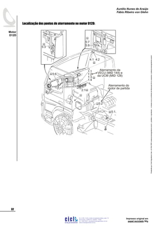 Impresso original em
papel reciclado 90g
ProduzidoporCicloEngenhariaLtda-62-3942-3939vendas@cicloengenharia.com.br-proibidaareprodução-eventuaiserrosoudefeitosdefabricaçãofavorcomunicarvendas@cicloengenharia.com.br
ENGENHARIA
C I C I
I
Av. C-255, nº270, sala 719
Nova Suiça, 74280-010, Goiânia - Goiás
62 - 3942-3939 - vendas@cicloengenharia.com.br
www.cicloengenharia.com.br
Centro Empresarial Sebba,
32
Motor
D12D
Aurélio Nunes de Araújo
Fábio Ribeiro von Glehn
Localização dos pontos de aterramento no motor D12D:
5:3
5:7
5:8
4:1 4:2
5:1
5:2
2:1
5:6
1:1
1:2
1:3
1:4
Aterramento da
VECU (MID 144) e
da UCM (MID 128)
Aterramento do
motor de partida
 