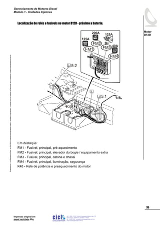 Impresso original em
papel reciclado 90g
ProduzidoporCicloEngenhariaLtda-62-3942-3939vendas@cicloengenharia.com.br-proibidaareprodução-eventuaiserrosoudefeitosdefabricaçãofavorcomunicarvendas@cicloengenharia.com.br
ENGENHARIA
C I C I
I
Av. C-255, nº270, sala 719
Nova Suiça, 74280-010, Goiânia - Goiás
62 - 3942-3939 - vendas@cicloengenharia.com.br
www.cicloengenharia.com.br
Centro Empresarial Sebba,
35
Motor
D12D
Gerenciamento de Motores Diesel
Módulo 1 - Unidades Injetoras
Localização de relés e fusíveis no motor D12D - próximo a bateria:
5:1
5:2
FM1
FM2
FM3
FM4
B+
40A
125A
200A
125A
K48
Em destaque:
FM1 - Fusível, principal, pré-aquecimento
FM2 - Fusível, principal, elevador do bogie / equipamento extra
FM3 - Fusível, principal, cabina e chassi
FM4 - Fusível, principal, iluminação, segurança
K48 - Relé de potência e preaquecimento do motor
 