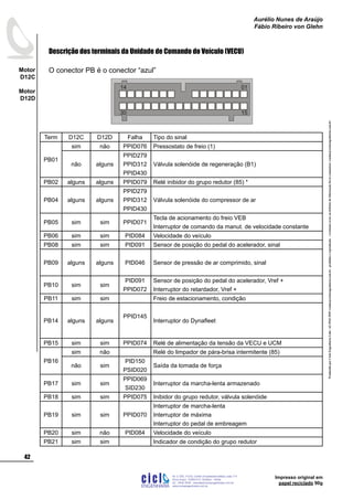 ProduzidoporCicloEngenhariaLtda-62-3942-3939vendas@cicloengenharia.com.br-proibidaareprodução-eventuaiserrosoudefeitosdefabricaçãofavorcomunicarvendas@cicloengenharia.com.br
ENGENHARIA
C I C I
I
Av. C-255, nº270, sala 719
Nova Suiça, 74280-010, Goiânia - Goiás
62 - 3942-3939 - vendas@cicloengenharia.com.br
www.cicloengenharia.com.br
Centro Empresarial Sebba,
42
Motor
D12C
Motor
D12D
Aurélio Nunes de Araújo
Fábio Ribeiro von Glehn
Impresso original em
papel reciclado 90g
Term D12C D12D Falha Tipo do sinal
PB01
sim não PPID076 Pressostato de freio (1)
não alguns
PPID279
PPID312
PPID430
Válvula solenóide de regeneração (B1)
PB02 alguns alguns PPID079 Relé inibidor do grupo redutor (85) *
PB04 alguns alguns
PPID279
PPID312
PPID430
Válvula solenóide do compressor de ar
PB05 sim sim PPID071
Tecla de acionamento do freio VEB
Interruptor de comando da manut. de velocidade constante
PB06 sim sim PID084 Velocidade do veículo
PB08 sim sim PID091 Sensor de posição do pedal do acelerador, sinal
PB09 alguns alguns PID046 Sensor de pressão de ar comprimido, sinal
PB10 sim sim
PID091
PPID072
Sensor de posição do pedal do acelerador, Vref +
Interruptor do retardador, Vref +
PB11 sim sim Freio de estacionamento, condição
PB14 alguns alguns
PPID145
Interruptor do Dynafleet
PB15 sim sim PPID074 Relé de alimentação da tensão da VECU e UCM
PB16
sim não Relé do limpador de pára-brisa intermitente (85)
não sim
PID150
PSID020
Saída da tomada de força
PB17 sim sim
PPID069
SID230
Interruptor da marcha-lenta armazenado
PB18 sim sim PPID075 Inibidor do grupo redutor, válvula solenóide
PB19 sim sim PPID070
Interruptor de marcha-lenta
Interruptor de máxima
Interruptor do pedal de embreagem
PB20 sim não PID084 Velocidade do veículo
PB21 sim sim Indicador de condição do grupo redutor
Descrição dos terminais da Unidade de Comando do Veículo (VECU)
O conector PB é o conector “azul”
0114
1530
 