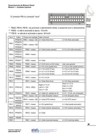 ProduzidoporCicloEngenhariaLtda-62-3942-3939vendas@cicloengenharia.com.br-proibidaareprodução-eventuaiserrosoudefeitosdefabricaçãofavorcomunicarvendas@cicloengenharia.com.br
ENGENHARIA
C I C I
I
Av. C-255, nº270, sala 719
Nova Suiça, 74280-010, Goiânia - Goiás
62 - 3942-3939 - vendas@cicloengenharia.com.br
www.cicloengenharia.com.br
Centro Empresarial Sebba,
43
Motor
D12C
Motor
D12D
Gerenciamento de Motores Diesel
Módulo 1 - Unidades Injetoras
Impresso original em
papel reciclado 90g
Term Falha Pontos de medição Valor nominal
PB01
PPID076 PB01 - massa -12C U ≈ Ubat (freio livre) U ≈ 0V (freio acionado)
PPID279
PPID312
PPID430
PB01 - massa -12D
PB02 PPID079 PB02 - massa U ≈ Ubat (motor parado) U ≈ 0 a 2V (relé acionado) *,
**
PB04
PPID279
PPID312
PPID430
PB04 - massa
PB05 PPID071 PB05 - massa U ≈ Ubat
PB06 PID084 PB06 - massa U ≈ 0,3V (mín) a 9,5V (máx) nota: eixo girando
PB08 PID091 PB08 - massa U ≈ 0,4 a 0,6 (pedal livre) U ≈ 2,6 a 3,8V (pedal aciona.)
PB09
PID046
PSID025
PB09 - massa
U ≈ 1,9 a 2,9V (7 bar)
U ≈ 2,1 a 3,1V (8 bar)
U ≈ 2,3 a 3,5V (9 bar)
U ≈ 2,6 a 3,8V (10 bar)
U ≈ 2,7 a 4,1V (11 bar)
U ≈ 3,0 a 4,4V (12 bar)
PB10
PID091
PPID072
PB10 - massa U ≈ 4,7 a 5,3V
PB11 PB11 - massa U ≈ Ubat (freio livre) U ≈ 0V (freio acionado)
PB14 PPID145 PB14 - PB23
Right U ≈ 3,1V
Left U ≈ 1,8V
Up U ≈ 1,2V
Down U ≈ 3,1V
Enter U ≈ 4,3V
Esc U ≈ 0,6V
Rest U ≈ 2,5V
PB15 PPID074 PB15 - massa U ≈ Ubat (ch. partida em 0) U ≈ 0 - 1V (ch. em condução)
PB16
PB16 - massa -12C U ≈ Ubat (limpador inativo) U ≈ 0V (limpador ativo)
PID150
PSID020
PB16 - massa -12D U ≈ Ubat (PTO inativo) U ≈ 0V (PTO ativo) *
PB17
PPID069
SID230
PB17 - massa U ≈ 0V (pedal livre) U ≈ Ubat (pedal acionado)
PB18 PPID075 PB18 - massa U ≈ Ubat (redutor desaciona) U ≈ 0V (redutor acionado) *,
***
PB19 PPID070 PB19 - massa U ≈ Ubat
PB20 PID084
PB21 PB21 - massa U ≈ Ubat (marchas baixas) U ≈ 0V (marchas altas)
* PB02, PB16, PB18 - se provocar o aterramento direto, é possível ouvir o atracamento
** PB02 - o relé é acionado à aprox. 15 km/h
*** PB18 - a válvula é acionada a aprox. 40 km/h
0114
1530
O conector PB é o conector “azul”
 