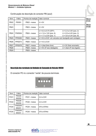 ProduzidoporCicloEngenhariaLtda-62-3942-3939vendas@cicloengenharia.com.br-proibidaareprodução-eventuaiserrosoudefeitosdefabricaçãofavorcomunicarvendas@cicloengenharia.com.br
ENGENHARIA
C I C I
I
Av. C-255, nº270, sala 719
Nova Suiça, 74280-010, Goiânia - Goiás
62 - 3942-3939 - vendas@cicloengenharia.com.br
www.cicloengenharia.com.br
Centro Empresarial Sebba,
45
Motor
D12C
Motor
D12D
Gerenciamento de Motores Diesel
Módulo 1 - Unidades Injetoras
Impresso original em
papel reciclado 90g
Term Falha Pontos de medição Valor nominal
PB22 PID091 PB22 - massa U ≈ 0V
PB23 PB23 - massa U ≈ 0V
PB24 PSID004 PB24 - massa
U ≈ 0,3 a 0,7V (OFF)
U ≈ 1,0 a 1,6V (pos. A)
U ≈ 1,7 a 2,5V (pos. 1)
U ≈ 2,3 a 3,5V (pos. 2)
U ≈ 2,9 a 4,4V (pos. 3)
U ≈ 3,6 a 5,4V (pos. B)
PB25 PPID265 PB25 - massa U ≈ 6,5 a 9,0V em veículos com tacógrafo sem contagiro
PB26 PPID073 PB26 - massa U ≈ 4,5 a 5,5V
PB27 PPID076 PB27 - massa U ≈ Ubat (freio livre) U ≈ 0V (freio acionado)
PB28 PB28 - massa U ≈ 0V (3º eixo desligado) U ≈ Ubat (3º eixo ligado)
PB29 PB29 - massa
Continuação da descrição do conector PB (azul)
Descrição dos terminais da Unidade de Comando do Veículo (VECU)
O conector PC é o conector “verde” de poucos terminais
Term Falha Pontos de medição Valor nominal
PC01
PID228
SID250
PC01 - massa 2,4 a 2,6V
PC02
PID228
SID250
PC02 - massa 2,4 a 2,6V
PC04
PSID200
SID231
PC04 - massa 570 a 670Hz
PC05
PSID200
SID231
PC05 - massa 570 a 670Hz
0105
 