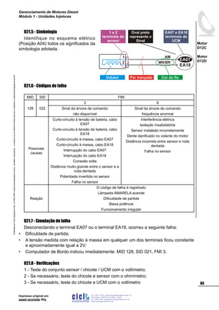 ProduzidoporCicloEngenhariaLtda-62-3942-3939vendas@cicloengenharia.com.br-proibidaareprodução-eventuaiserrosoudefeitosdefabricaçãofavorcomunicarvendas@cicloengenharia.com.br
ENGENHARIA
C I C I
I
Av. C-255, nº270, sala 719
Nova Suiça, 74280-010, Goiânia - Goiás
62 - 3942-3939 - vendas@cicloengenharia.com.br
www.cicloengenharia.com.br
Centro Empresarial Sebba,
65
Motor
D12C
Motor
D12D
Gerenciamento de Motores Diesel
Módulo 1 - Unidades Injetoras
Impresso original em
papel reciclado 90g
021.5 - Simbologia
Identifique no esquema elétrico
(Posição A04) todos os significados da
simbologia adotada.
021.6 - Códigos de falha
MID SID FMI
128 022
3 8
Sinal da árvore de comando
não disponível
Sinal da árvore de comando
frequência anormal
Possíveis
causas
Curto-circuito à tensão de bateria, cabo
EA07
Curto-circuito à tensão de bateria, cabo
EA18
Curto-circuito à massa, cabo EA07
Curto-circuito à massa, cabo EA18
Interrupção do cabo EA07
Interrupção do cabo EA18
Conexão solta
Distância muito grande entre o sensor e a
roda dentada
Polaridade invertida no sensor
Falha no sensor
Interferência elétrica
Isolação insatisfatória
Sensor instalado incorretamente
Dente danificado no volante do motor
Distância incorreta entre sensor e roda
dentada
Falha no sensor
Reação
O código de falha é registrado
Lâmpada AMARELA acende
Dificuldade de partida
Baixa potência
Funcionamento irregular
021.7 - Simulação de falha
Desconectando o terminal EA07 ou o terminal EA18, ocorreu a seguinte falha:
Dificuldade de partida;
A tensão medida com relação à massa em qualquer um dos terminais ficou constante
e aproximadamente igual a 2V;
Computador de Bordo indicou imediatamente: MID 128, SID 021, FMI 3.
021.8 - Verificações
1 - Teste do conjunto sensor / chicote / UCM com o voltímetro;
2 - Se necessário, teste do chicote e sensor com o ohmímetro;
3 - Se necessário, teste do chicote e UCM com o voltímetro
•
•
•
EA18
1
2
EA07
AM
MR/BR
Indutor Par trançado Cor do fio
Oval preto
representa o
Sinal
EA07 e EA18
terminais da
UCM
1 e 2
terminais do
sensor
 