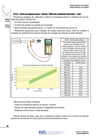 ProduzidoporCicloEngenhariaLtda-62-3942-3939vendas@cicloengenharia.com.br-proibidaareprodução-eventuaiserrosoudefeitosdefabricaçãofavorcomunicarvendas@cicloengenharia.com.br
ENGENHARIA
C I C I
I
Av. C-255, nº270, sala 719
Nova Suiça, 74280-010, Goiânia - Goiás
62 - 3942-3939 - vendas@cicloengenharia.com.br
www.cicloengenharia.com.br
Centro Empresarial Sebba,
66
Motor
D12C
Motor
D12D
Aurélio Nunes de Araújo
Fábio Ribeiro von Glehn
Impresso original em
papel reciclado 90g
021.8.1 - Teste do conjunto sensor / chicote / UCM com o voltímetro alternado (~ Vac)
Proceda as ligações do voltímetro conforme a ilustração abaixo e certifique-se da vali-
dade dos dados. Lembre-se:
* A UCM e sensor conectados;
* A chave de partida na posição de condução;
* Motor tentativa de partida (ponto 1) - motor em funcionamento (ponto 2);
* Multímetro preparado para medição de tensão alternada (Vac). Você irá verificar a
variação da amplitude do sinal em função da variação da rotação da roda dentada.
Valores fora da faixa. Verifique:
* Teste de resistência elétrica do sensor / chicote
* Estado da roda dentada quanto à integridade dos dentes;
* Distância entre sensor e roda dentada;
Valores dentro da faixa, mas com o sintoma de falha, indica que a busca da solução
deverá se concentrar em outro ponto de funcionamento do motor.
EA18
1
2
EA07
AM
MR/BR Vac
EA07 - EA18 (valor eficaz)
Os valores abaixo representam
apenas uma medição em um
veículo qualquer e servem apenas
como ilustração, visto que estes
valores podem variar muito de
um veículo para outro em função
da distância entre sensor e roda
dentada. No processo de medição,
espere um aumento da tensão com
o aumento da rotação do motor
Condição Tensão (Vac)
Partida
600 rpm 2,34
700 rpm 2,60
800 rpm 2,90
900 rpm 3,20
1000 rpm 3,50
1100 rpm 3,70
1200 rpm 4,70
1300 rpm 5,00
1400 rpm 5,40
1500 rpm 5,70
1600 rpm 6,00
1700 rpm 6,40
tensão(Vac)
Curva de resposta de um sensor de fase
1,0
150010005000
2,0
3,0
4,0
rotação (rpm)
5,0
6,0
7,0
 