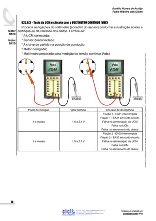 ProduzidoporCicloEngenhariaLtda-62-3942-3939vendas@cicloengenharia.com.br-proibidaareprodução-eventuaiserrosoudefeitosdefabricaçãofavorcomunicarvendas@cicloengenharia.com.br
ENGENHARIA
C I C I
I
Av. C-255, nº270, sala 719
Nova Suiça, 74280-010, Goiânia - Goiás
62 - 3942-3939 - vendas@cicloengenharia.com.br
www.cicloengenharia.com.br
Centro Empresarial Sebba,
78
Motor
D12C
Motor
D12D
Aurélio Nunes de Araújo
Fábio Ribeiro von Glehn
Impresso original em
papel reciclado 90g
022.8.3 - Teste da UCM e chicote com o VOLTÍMETRO CONTÍNUO (VDC)
Proceda as ligações do voltímetro (conector do sensor) conforme a ilustração abaixo e
certifique-se da validade dos dados. Lembre-se:
* A UCM conectada;
* Sensor desconectado
* A chave de partida na posição de condução;
* Motor desligado;
* Multímetro preparado para medição de tensão contínua (Vdc)
Ponto de medição Valor nominal em caso de divergência
1 e massa 1,9 a 2,1 V
Fiação 1 - EA31 interrompida
Fiação 1 - EA31 em curto-circuito
Falha na alimentação da UCM
Falha na UCM
Falha no aterramento do chassi
2 e massa 1,9 a 2,1 V
Fiação 2 - EA30 interrompida
Fiação 2 - EA30 em curto-circuito
Falha na alimentação da UCM
Falha na UCM
Falha no aterramento do chassi
1
2
1
2
chassichassi
Vdc Vdc
 