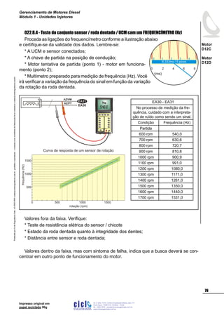 ProduzidoporCicloEngenhariaLtda-62-3942-3939vendas@cicloengenharia.com.br-proibidaareprodução-eventuaiserrosoudefeitosdefabricaçãofavorcomunicarvendas@cicloengenharia.com.br
ENGENHARIA
C I C I
I
Av. C-255, nº270, sala 719
Nova Suiça, 74280-010, Goiânia - Goiás
62 - 3942-3939 - vendas@cicloengenharia.com.br
www.cicloengenharia.com.br
Centro Empresarial Sebba,
79
Motor
D12C
Motor
D12D
Gerenciamento de Motores Diesel
Módulo 1 - Unidades Injetoras
Impresso original em
papel reciclado 90g
022.8.4 - Teste do conjunto sensor / roda dentada / UCM com um FREQUENCÍMETRO (Hz)
Proceda as ligações do frequencímetro conforme a ilustração abaixo
e certifique-se da validade dos dados. Lembre-se:
* A UCM e sensor conectados;
* A chave de partida na posição de condução;
* Motor tentativa de partida (ponto 1) - motor em funciona-
mento (ponto 2);
* Multímetro preparado para medição de frequência (Hz). Você
irá verificar a variação da frequência do sinal em função da variação
da rotação da roda dentada.
Valores fora da faixa. Verifique:
* Teste de resistência elétrica do sensor / chicote
* Estado da roda dentada quanto à integridade dos dentes;
* Distância entre sensor e roda dentada;
Valores dentro da faixa, mas com sintoma de falha, indica que a busca deverá se con-
centrar em outro ponto de funcionamento do motor.
Tensão(V)
Tempo (ms)
8,333ms / 5 picos
magnético
0 1 2 3 4 5
Cálculo do Períod
8,333 ms
5 picos
T = = 1
Cálculo da frequê
1
T
f = ==
1
1,666ms
Cálculo da rotaçã
f * 60 (s/min)
360º / 6º
r = = 6
EA30
1
2
EA31
AZ/VM
AZ/PT Hz EA30 - EA31
No processo de medição da fre-
quência, cuidado com a interpreta-
ção de ruído como sendo um sinal.
Condição Frequência (Hz)
Partida
600 rpm 540,0
700 rpm 630,6
800 rpm 720,7
900 rpm 810,8
1000 rpm 900,9
1100 rpm 991,0
1200 rpm 1080,0
1300 rpm 1171,0
1400 rpm 1261,0
1500 rpm 1350,0
1600 rpm 1440,0
1700 rpm 1531,0
frequência(Hz)
Curva de resposta de um sensor de rotação
500
150010005000
rotação (rpm)
1000
1500
 