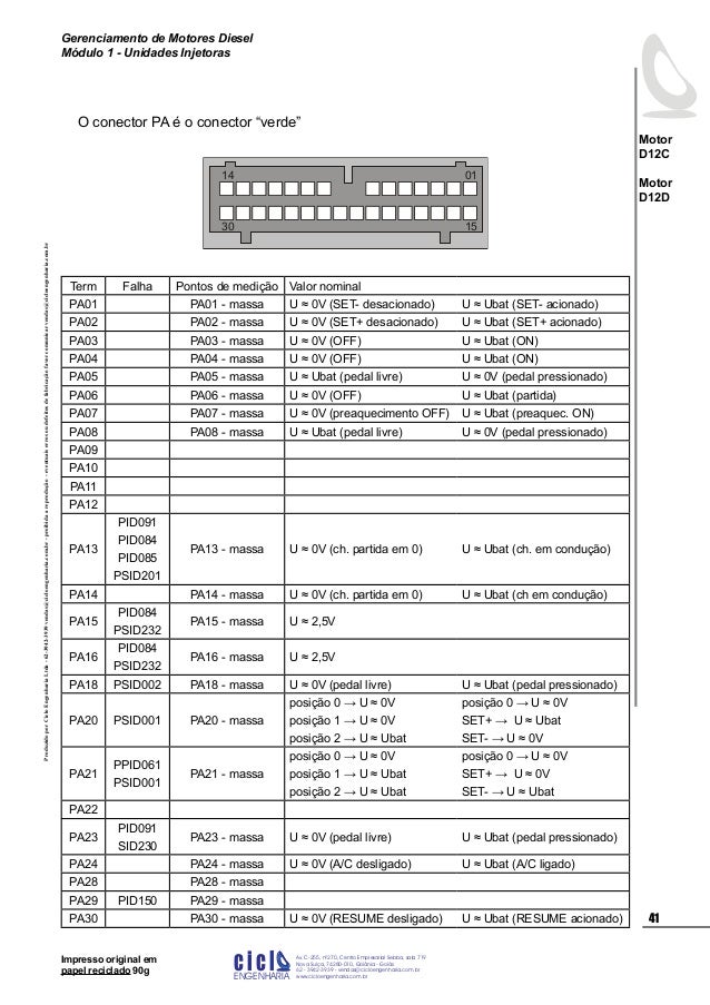 Manual Volvo volvo d12 ecm wiring diagram 
