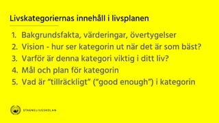 Livskategoriernas innehåll i livsplanen
1. Bakgrundsfakta, värderingar, övertygelser
2. Vision - hur ser kategorin ut när det är som bäst?
3. Varför är denna kategori viktig i ditt liv?
4. Mål och plan för kategorin
5. Vad är “tillräckligt” (“good enough”) i kategorin
 
