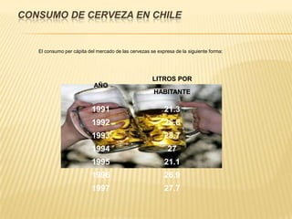 COMPETENCIASon todas las cervezas del mercado nacional e internacional que se comercializan en el país.Cervezas competencia internacionalDAMM-BIER CORONAESTRELLA DAM HEINEKENNORRCANDS ROYAL GUARDSHARP´S GROLSCH BECK´S HIGH LIFE TECATE BOHEMIA QUILMES REGENTENGUINESS NEGRA MODELO XIBECA IMPERIALKUNSTMANN TUCHERDAB BUDWEISER DOS EQUIS SOLSPENDRUP´S AMSTEL Cervezas competencia  nacionalBECKER