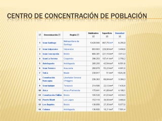Centro de concentración de población