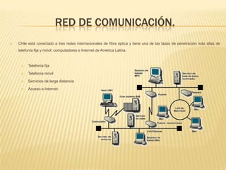 Chile está conectado a tres redes internacionales de fibra óptica y tiene una de las tasas de penetración más altas de telefonía fija y móvil, computadores e Internet de América Latina.Telefonía fijaTelefonía móvilServicios de larga distanciaAcceso a Internet:Red de comunicación.