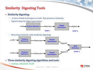 A Theoretic Framework for Evaluating Similarity Digesting Tools | PDF ...