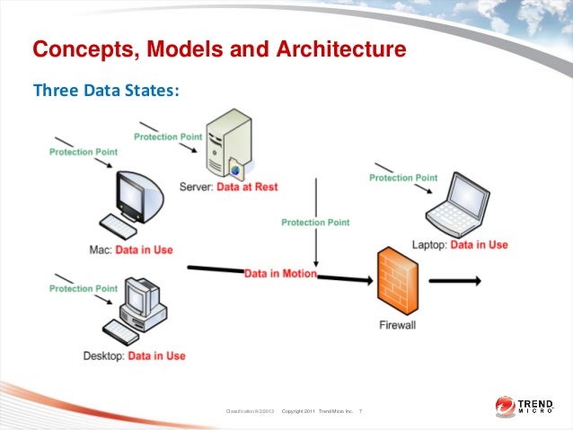 DLP Systems Models, Architecture and Algorithms