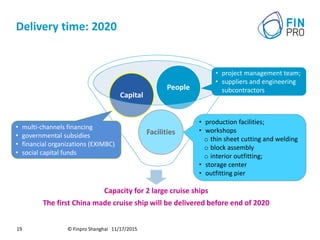 Delivery time: 2020
Capacity for 2 large cruise ships
The first China made cruise ship will be delivered before end of 2020
Capital
Facilities
People
© Finpro Shanghai 11/17/201519
• project management team;
• suppliers and engineering
subcontractors
• production facilities;
• workshops
o thin sheet cutting and welding
o block assembly
o interior outfitting;
• storage center
• outfitting pier
• multi-channels financing
• governmental subsidies
• financial organizations (EXIMBC)
• social capital funds
 