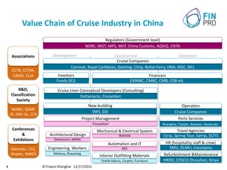 Value Chain of Cruise Industry in China
© Finpro Shanghai 11/17/20154
Development Construction Operation
Carnival, Royal Carbbean, Genting, Ctrip, Bohai Ferry, HNA, MSC, NCL
Cruise Companies
NDRC, MOT, MPS, MIIT, China Customs, AQSIQ, CNTA
Regulators (Government level)
CCTA, CCYIA,
CANSI, CLIA
Associations
Funds (ICI)
Investors
EXIMBC, CMBC, CMB, CDB etc.
Financers
Deltamarin, Fincantieri
Cruise Liner Conceptual Developers (Consulting)
SWS, GSI
New-building
Wärtsilä
Mechanical & Electrical System
MSI
Automation and IT
Textile fabrics, Carpets, Furniture
Interior Outfitting Materials
Fincantieri
Project Management
Cruise Companies
Operators
Shanghai, Tianjin, Xiamen, Sanya etc.
Ports Services
Ctrip, Spring Tour, Satrip, SCITS
Travel Agencies
SMU, DLMU, Coscoqmu
HR (hospitality staff & crew)
HRDD, COSCO Zhoushan, Xinya
Refurbishment &Maintenance
MARIC, SDARI
LR, DNV-GL, CCS
R&D,
Classification
Society
Marintec, CCS,
Shiptec, INMEX
Conferences
&
Exhibitions Deltamarin, MARIC
Architectural Design
Medusa, Zhaoxiang
Engineering, Workers
 