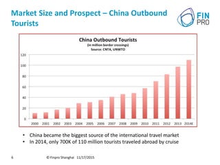 Market Size and Prospect – China Outbound
Tourists
© Finpro Shanghai 11/17/20156
• China became the biggest source of the international travel market
• In 2014, only 700K of 110 million tourists traveled abroad by cruise
 