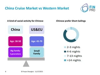 China Cruise Market vs Western Market
© Finpro Shanghai 11/17/20158
China US&EU
Small
Family
Age: 45-70
Big Family:
3 generations
Age: 30-50
Chinese prefer Short SailingsA kind of social activity for Chinese
 