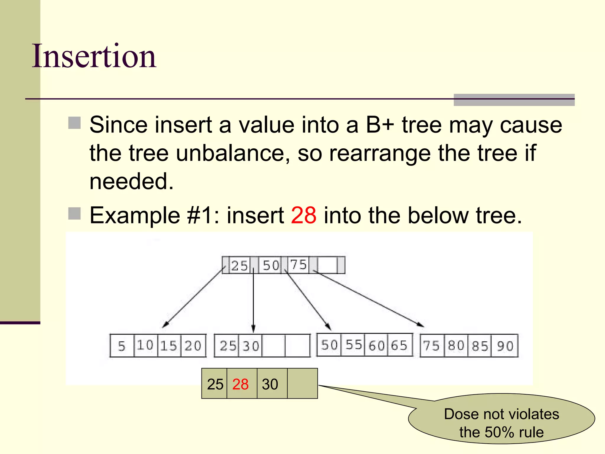 Insertion Since insert a value into a B+ tree may cause the tree unbalance, so rearrange the tree if needed. Example #1: insert  28  into the below tree. 25  28   30  Dose not violates the 50% rule 