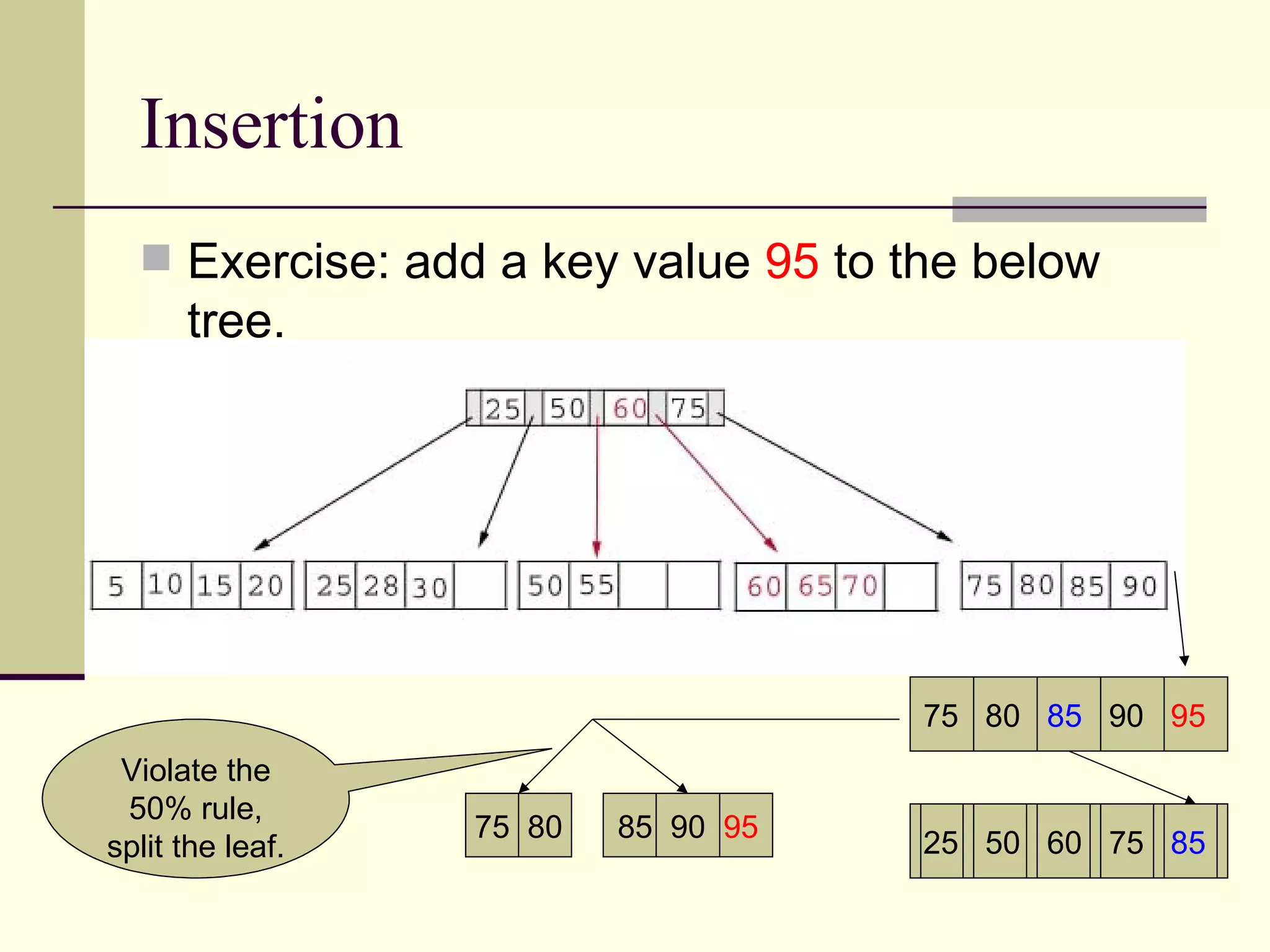 b+ tree | PPT