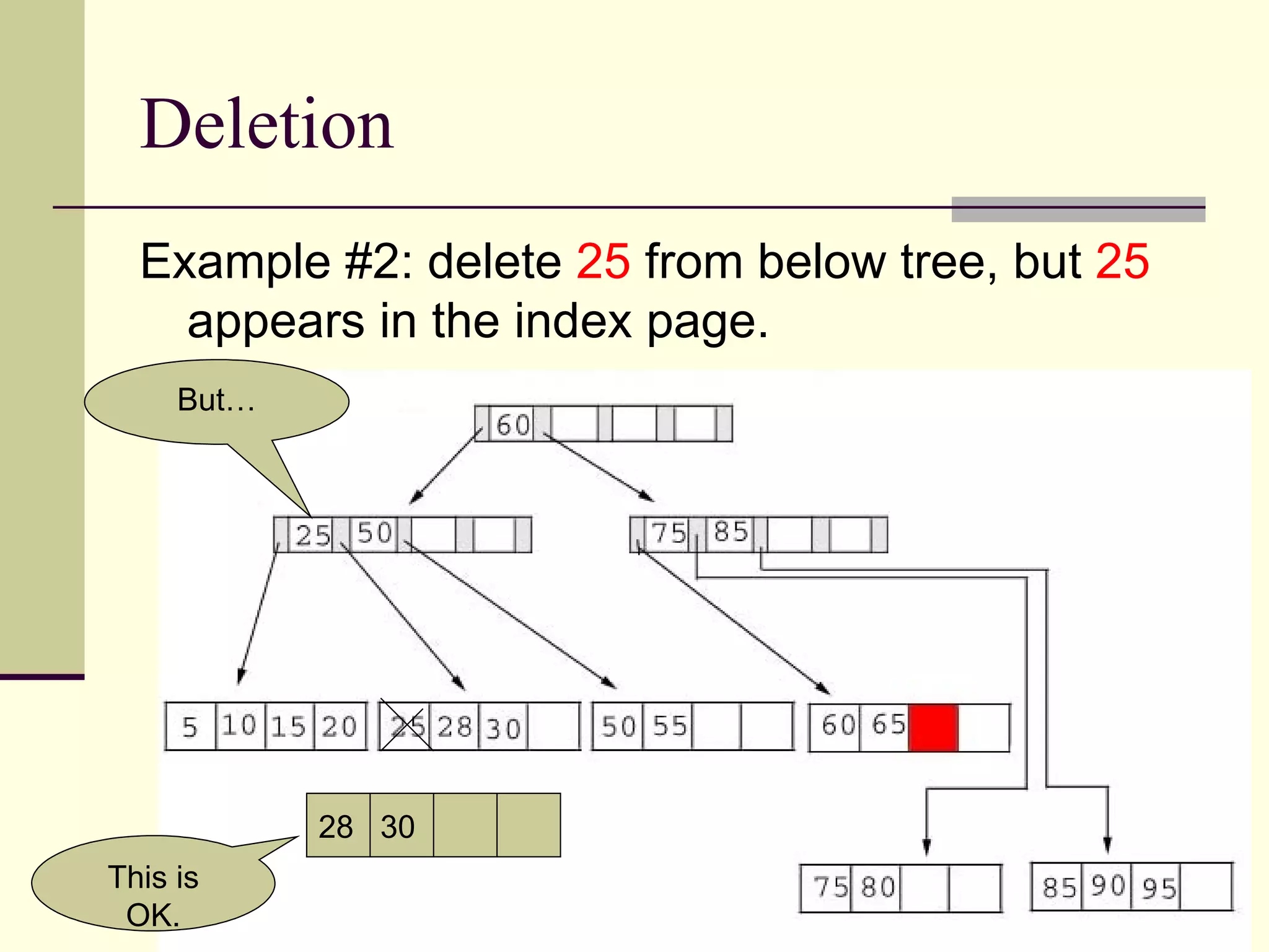 Deletion Example #2: delete  25  from below tree, but  25  appears in the index page. 28  30  But… This is OK. 