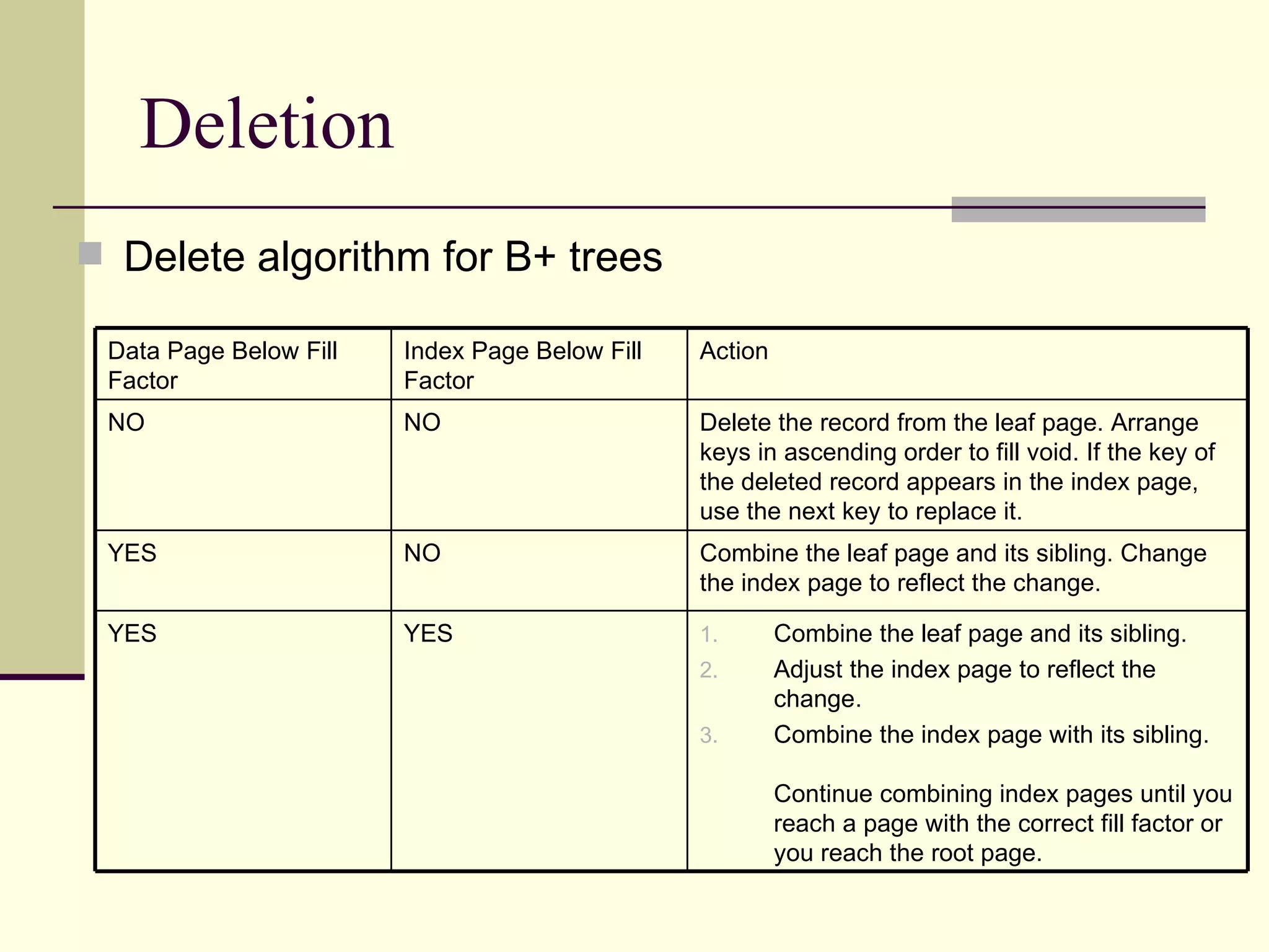 b+ tree | PPT