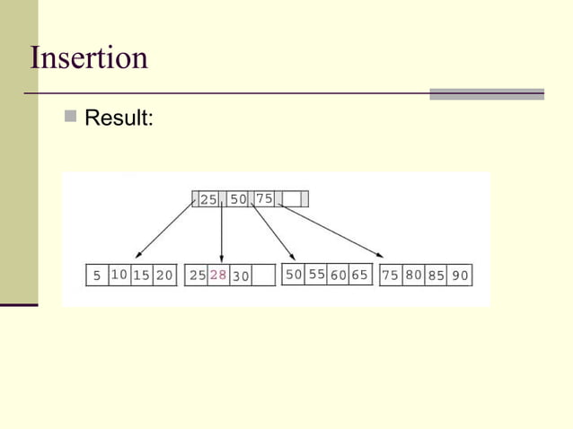 b+ tree | PPT