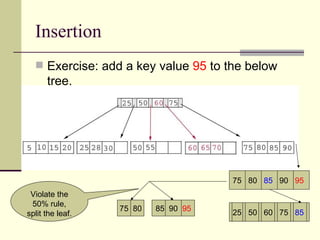 Insertion Exercise: add a key value  95  to the below tree.  75  80  85   90  95   25  50  60  75  85   75  80 85  90  95 Violate the 50% rule, split the leaf. 