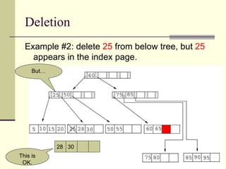 Deletion Example #2: delete  25  from below tree, but  25  appears in the index page. 28  30  But… This is OK. 